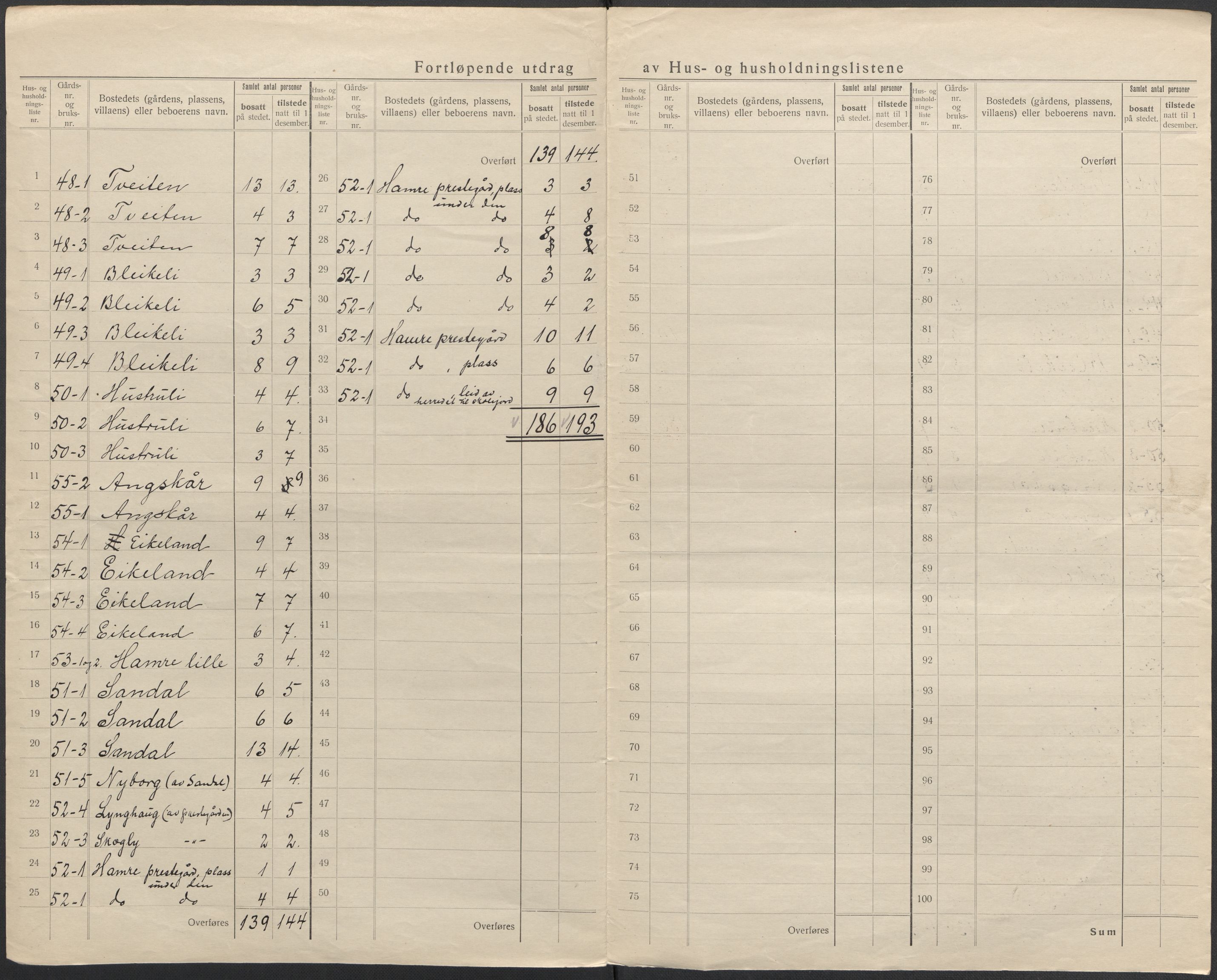 SAB, 1920 census for Hamre, 1920, p. 31