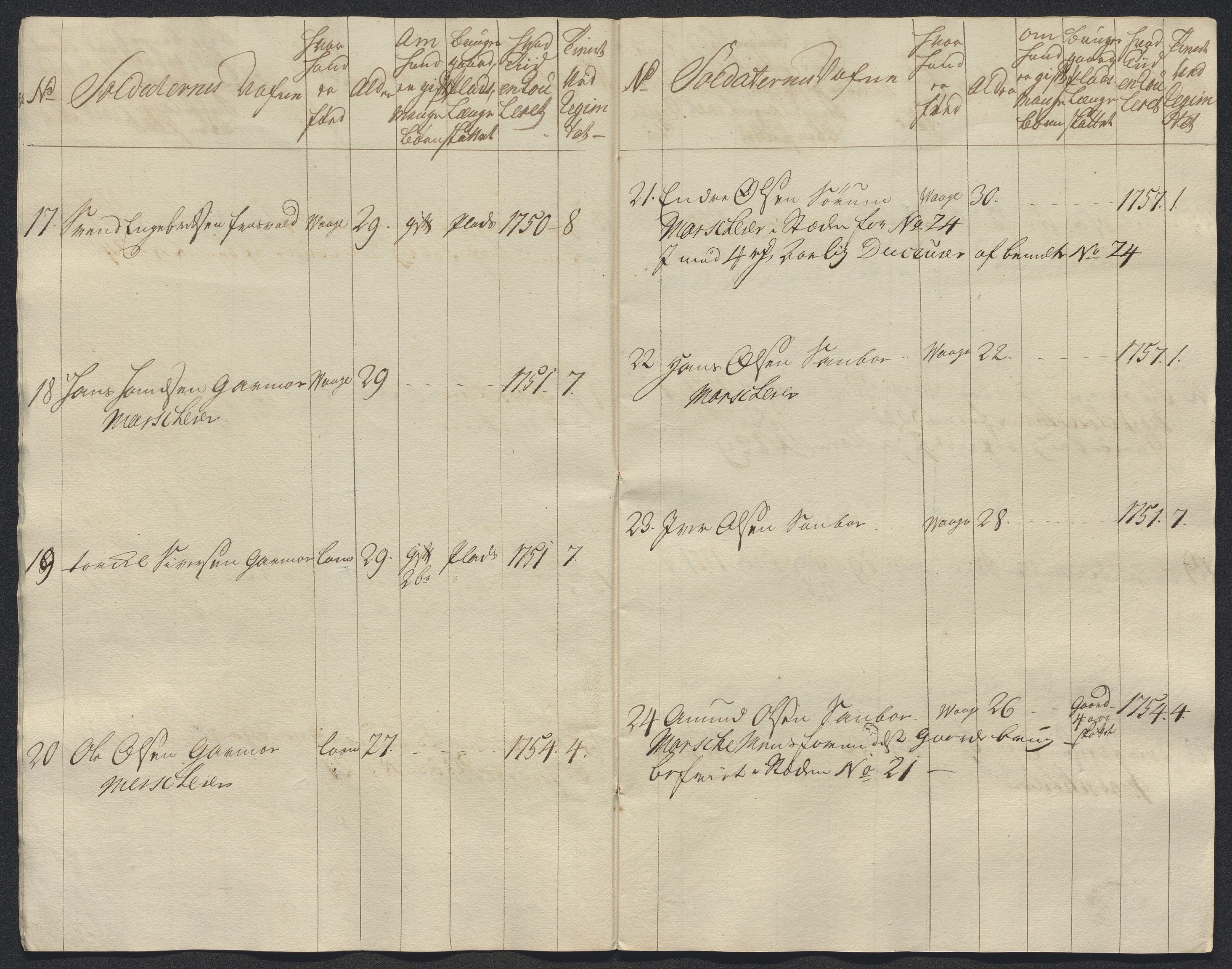 Kommanderende general (KG I) med Det norske krigsdirektorium, AV/RA-EA-5419/E/Ec/L0021: Ruller over nedkommanderte mannskap, 1758-1762, p. 174