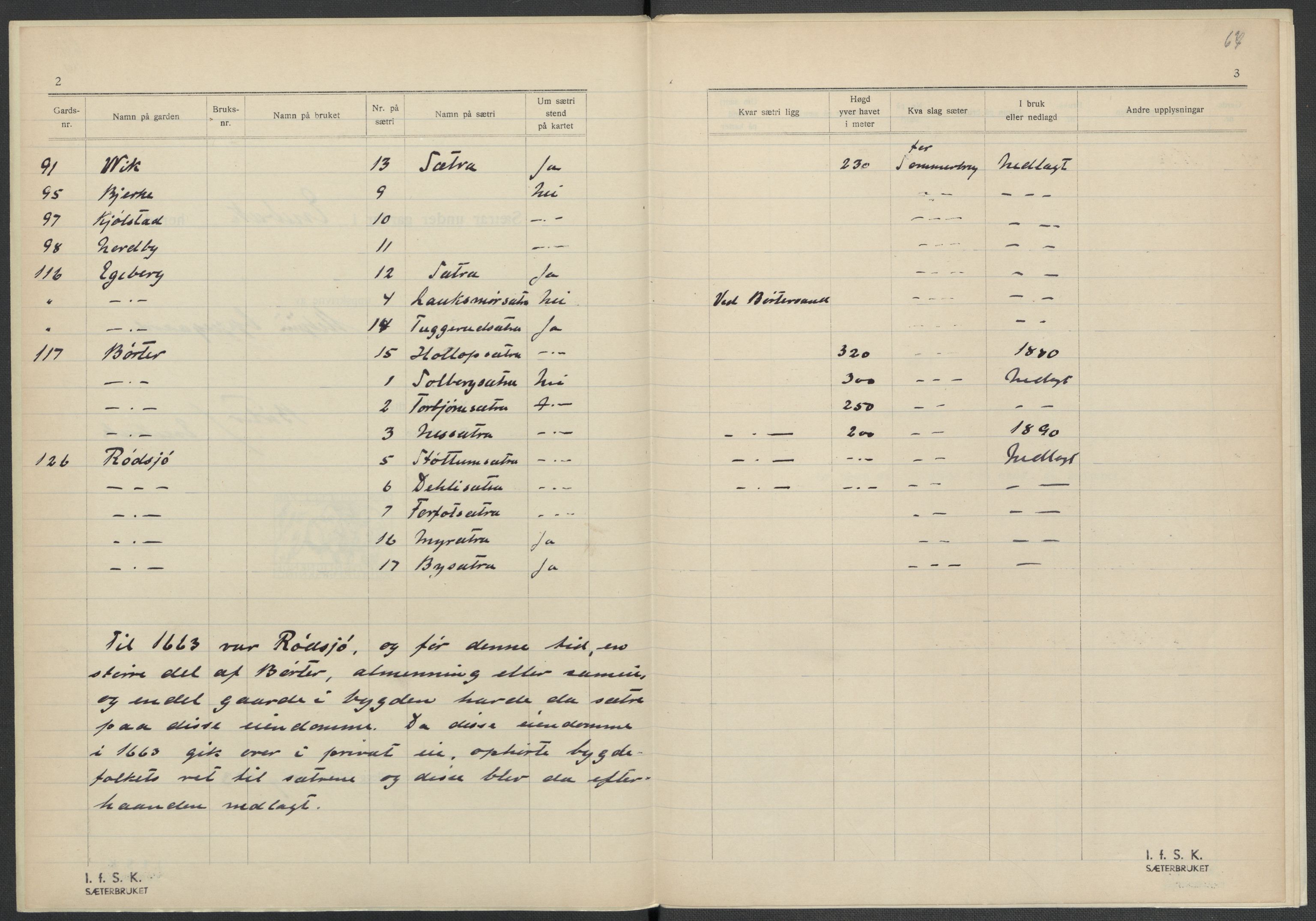 Instituttet for sammenlignende kulturforskning, AV/RA-PA-0424/F/Fc/L0002/0002: Eske B2: / Akershus (perm II), 1932-1936, p. 67