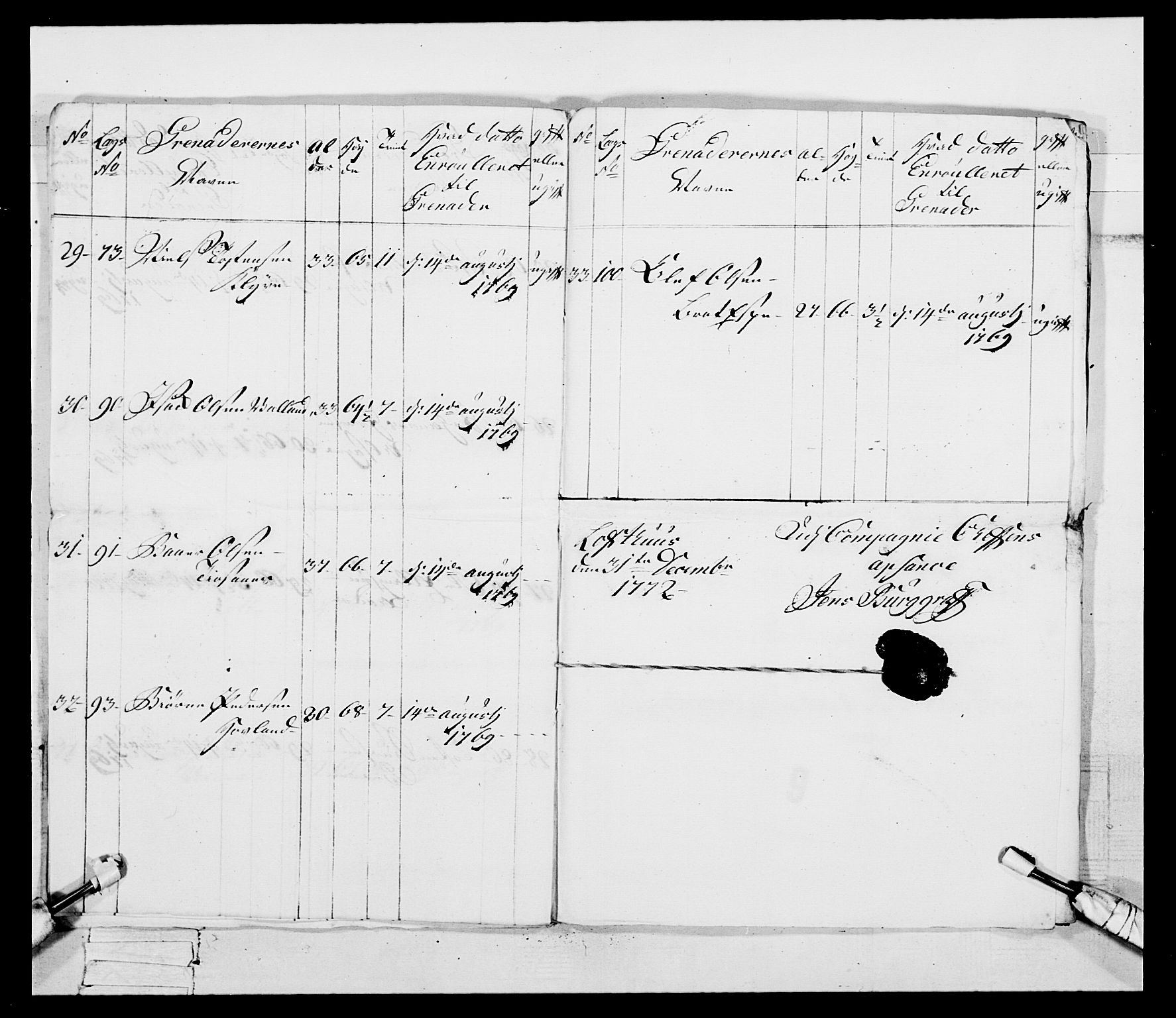 Generalitets- og kommissariatskollegiet, Det kongelige norske kommissariatskollegium, AV/RA-EA-5420/E/Eh/L0093: 2. Bergenhusiske nasjonale infanteriregiment, 1772-1774, p. 55