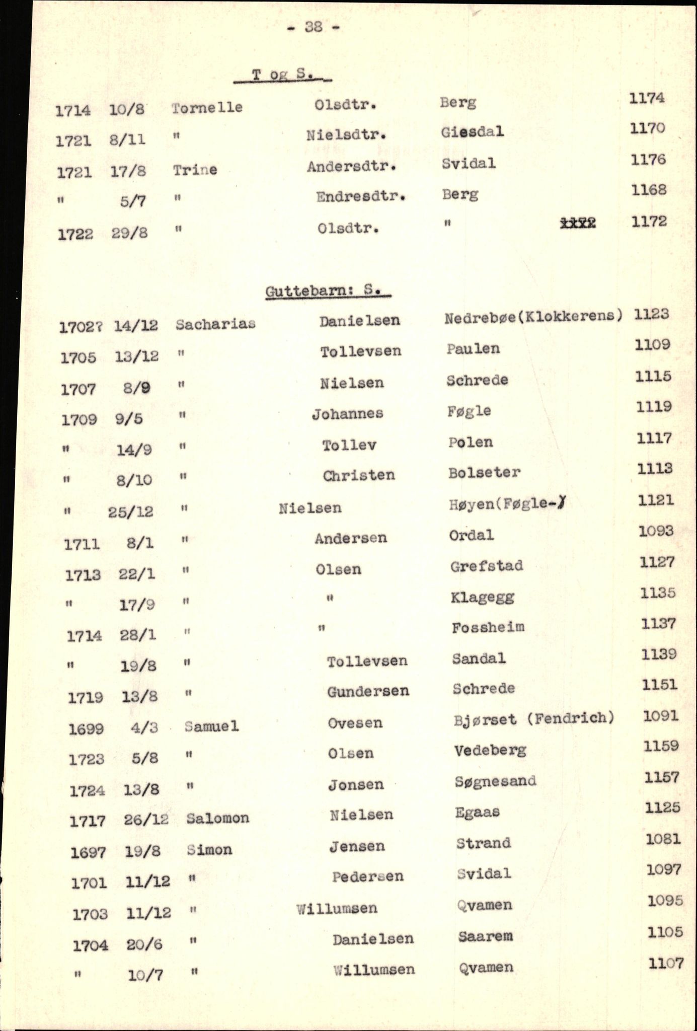 Samling av fulltekstavskrifter, SAB/FULLTEKST/B/14/0005: Jølster sokneprestembete, ministerialbok nr. A 1, 1696-1728, p. 173