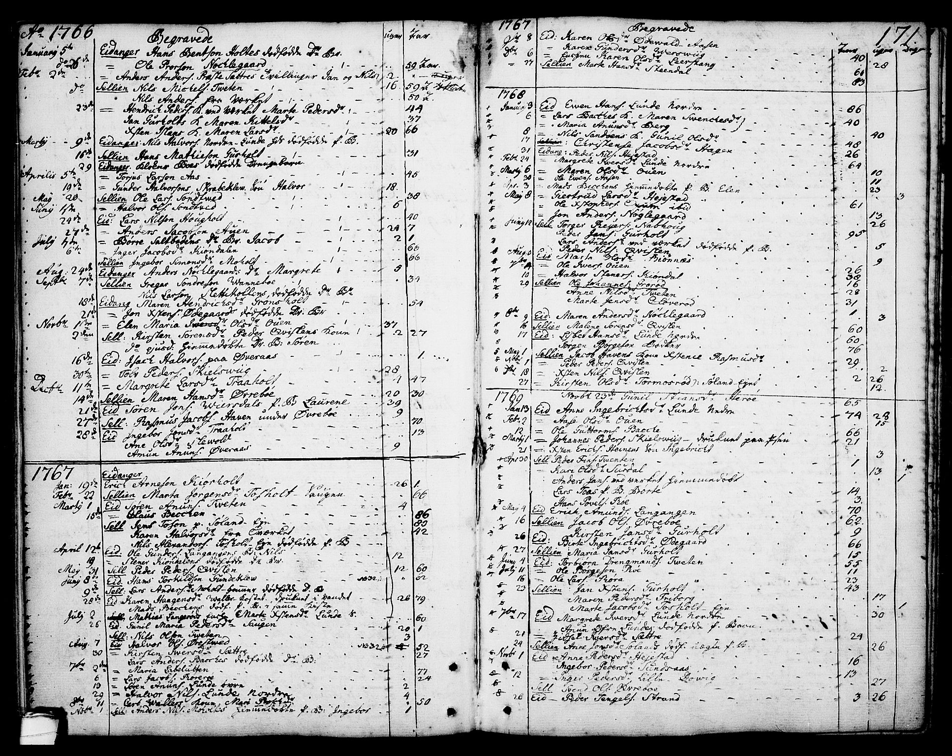 Eidanger kirkebøker, SAKO/A-261/F/Fa/L0006: Parish register (official) no. 6, 1764-1814, p. 171