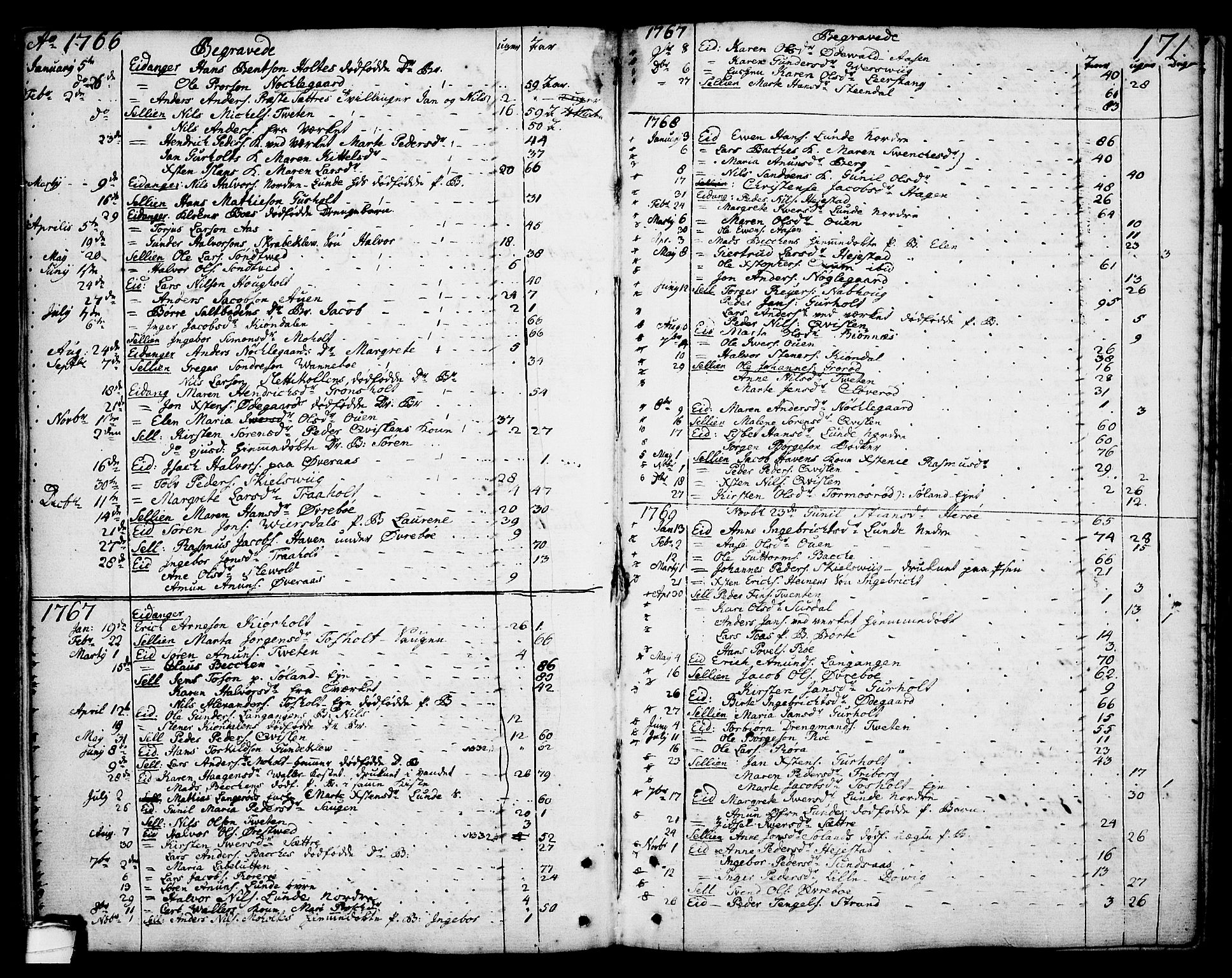 Eidanger kirkebøker, AV/SAKO-A-261/F/Fa/L0006: Parish register (official) no. 6, 1764-1814, p. 171