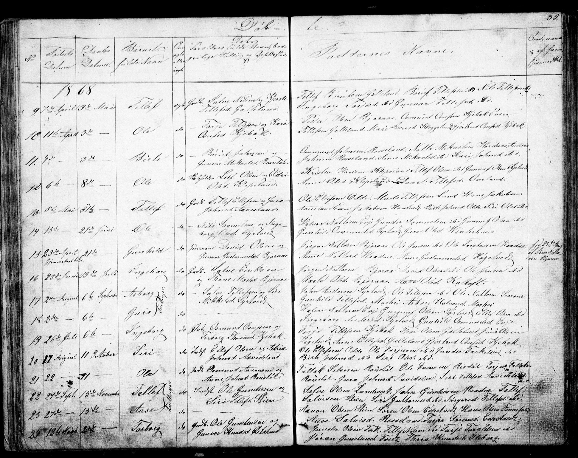 Evje sokneprestkontor, AV/SAK-1111-0008/F/Fb/Fba/L0002: Parish register (copy) no. B 2, 1849-1896, p. 35