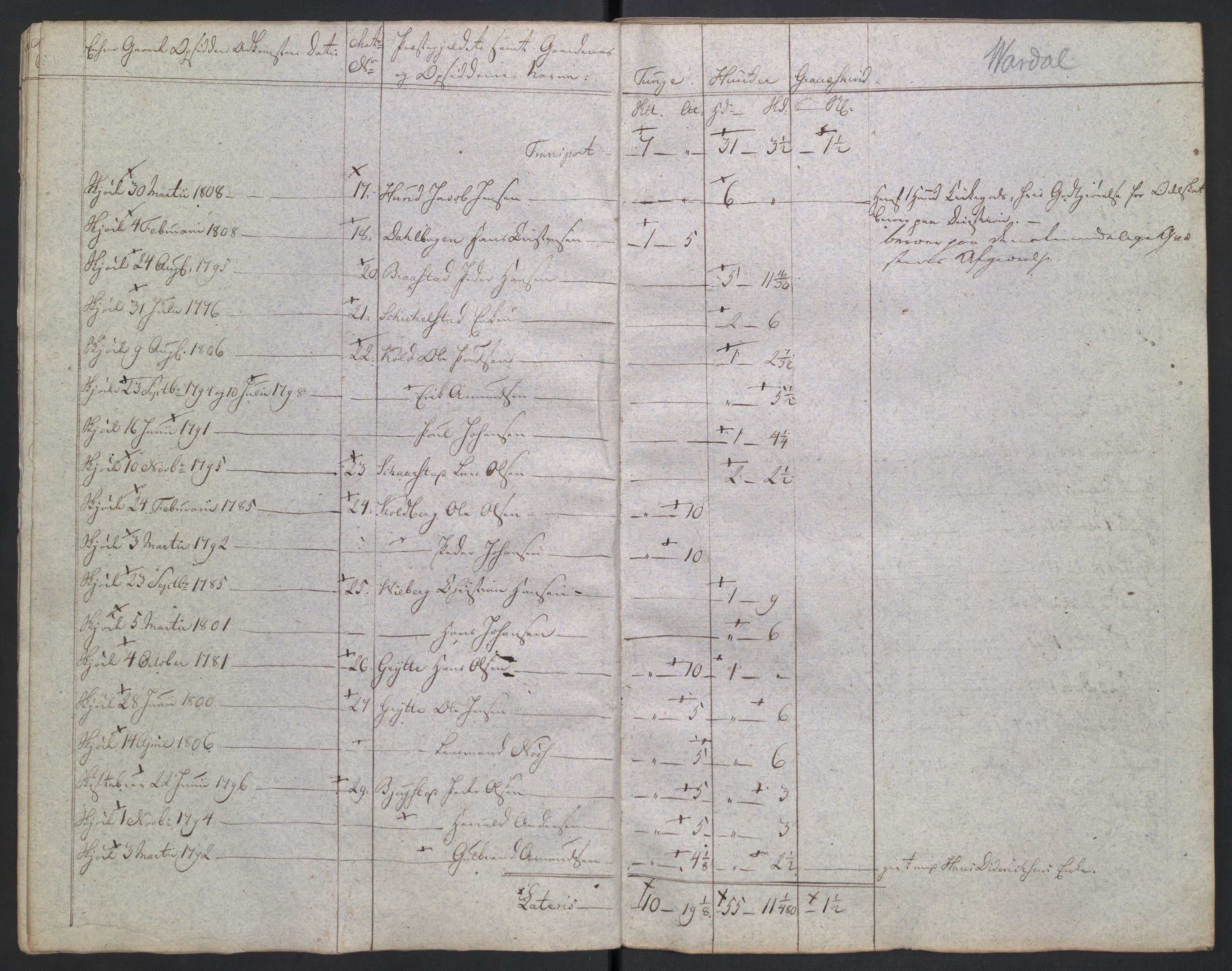 Rentekammeret inntil 1814, Reviderte regnskaper, Fogderegnskap, AV/RA-EA-4092/R19/L1396: Fogderegnskap Toten, Hadeland og Vardal, 1808, p. 348