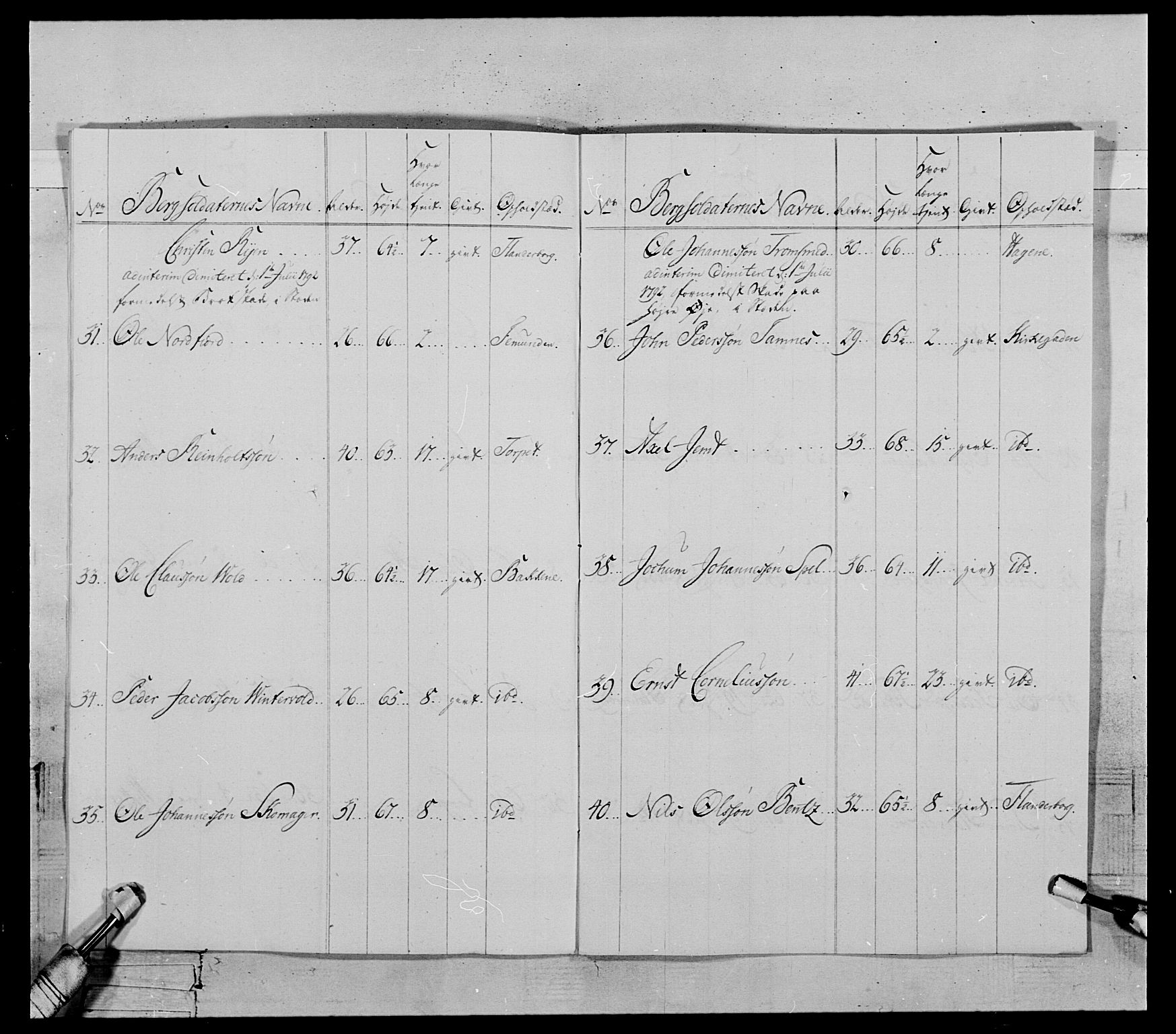 Generalitets- og kommissariatskollegiet, Det kongelige norske kommissariatskollegium, AV/RA-EA-5420/E/Eh/L0119: Rørosiske frivillige bergkorps/bergjegerkorps, 1794-1799, p. 19