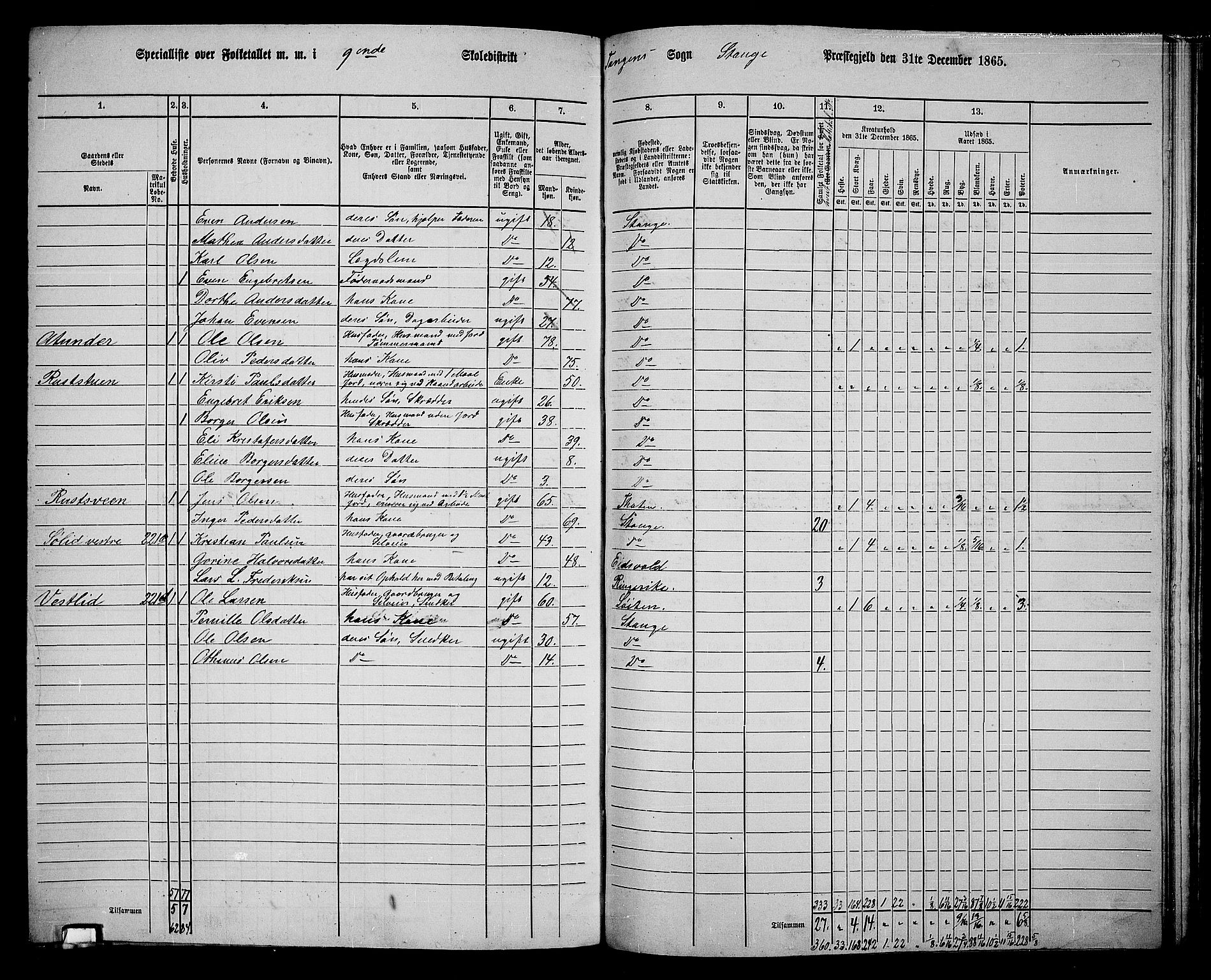 RA, 1865 census for Stange, 1865, p. 219