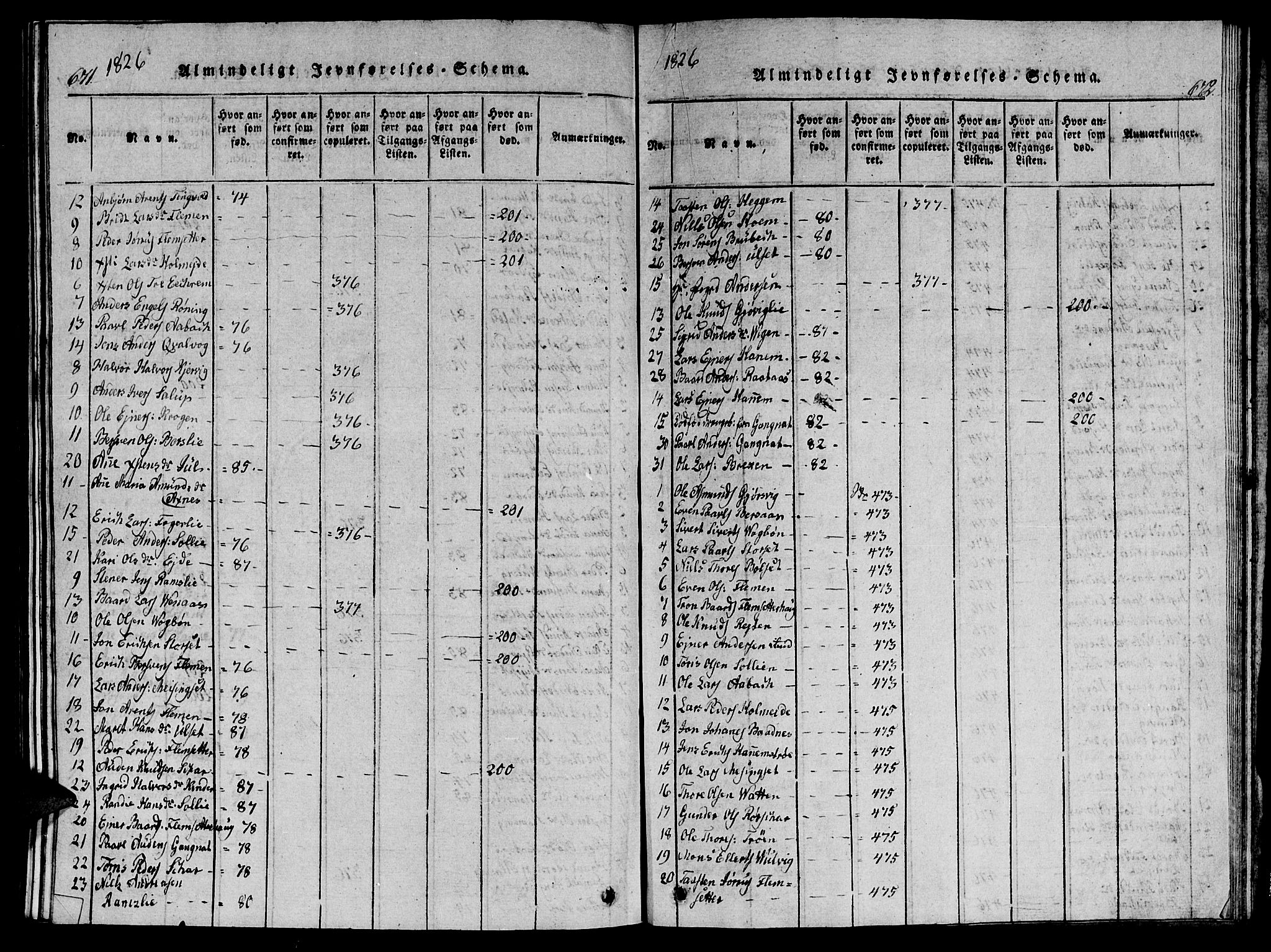 Ministerialprotokoller, klokkerbøker og fødselsregistre - Møre og Romsdal, AV/SAT-A-1454/586/L0990: Parish register (copy) no. 586C01, 1819-1837, p. 671-672