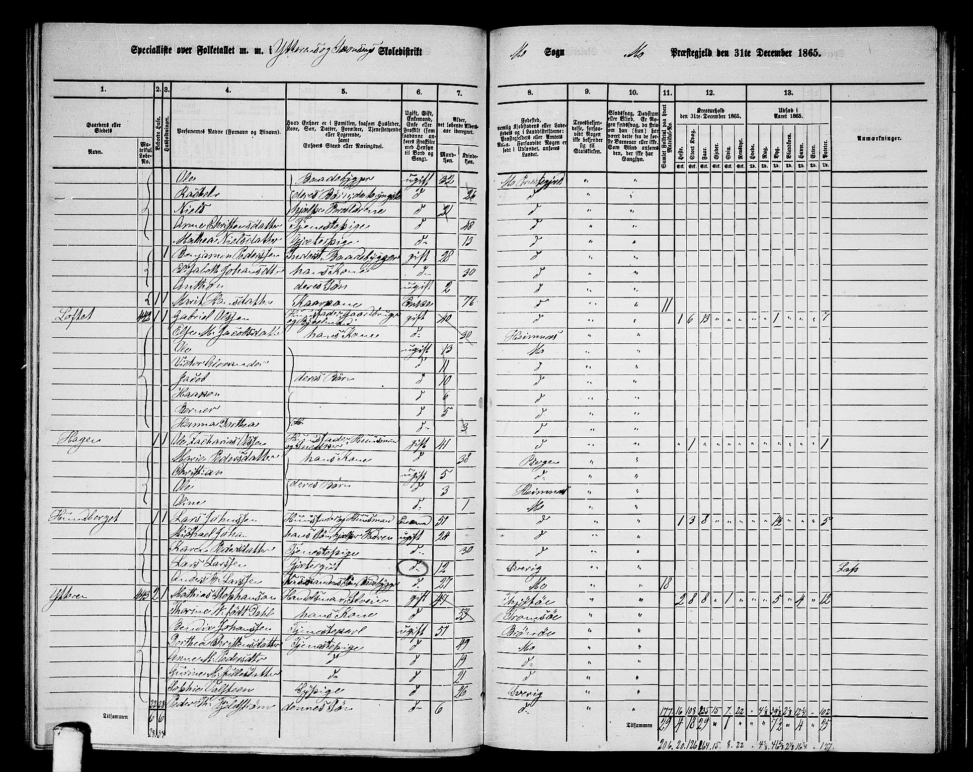 RA, 1865 census for Mo, 1865, p. 120