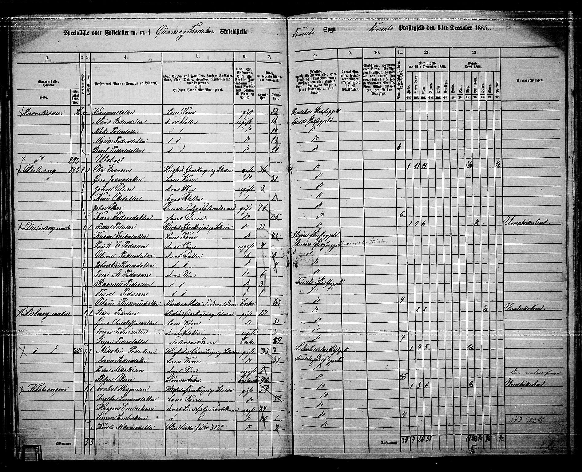 RA, 1865 census for Tynset, 1865, p. 77