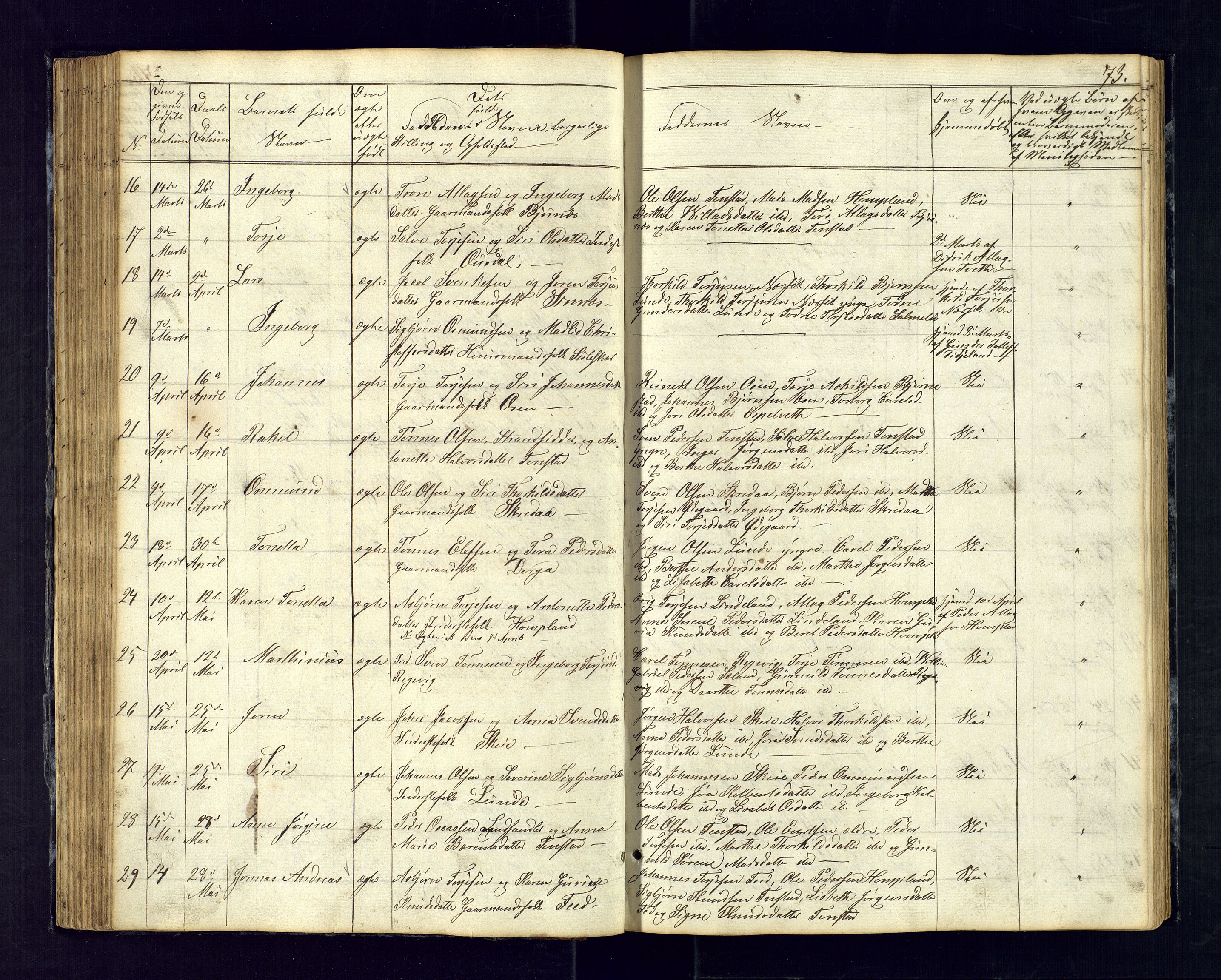 Sirdal sokneprestkontor, SAK/1111-0036/F/Fb/Fbb/L0002: Parish register (copy) no. B-2, 1848-1878, p. 73