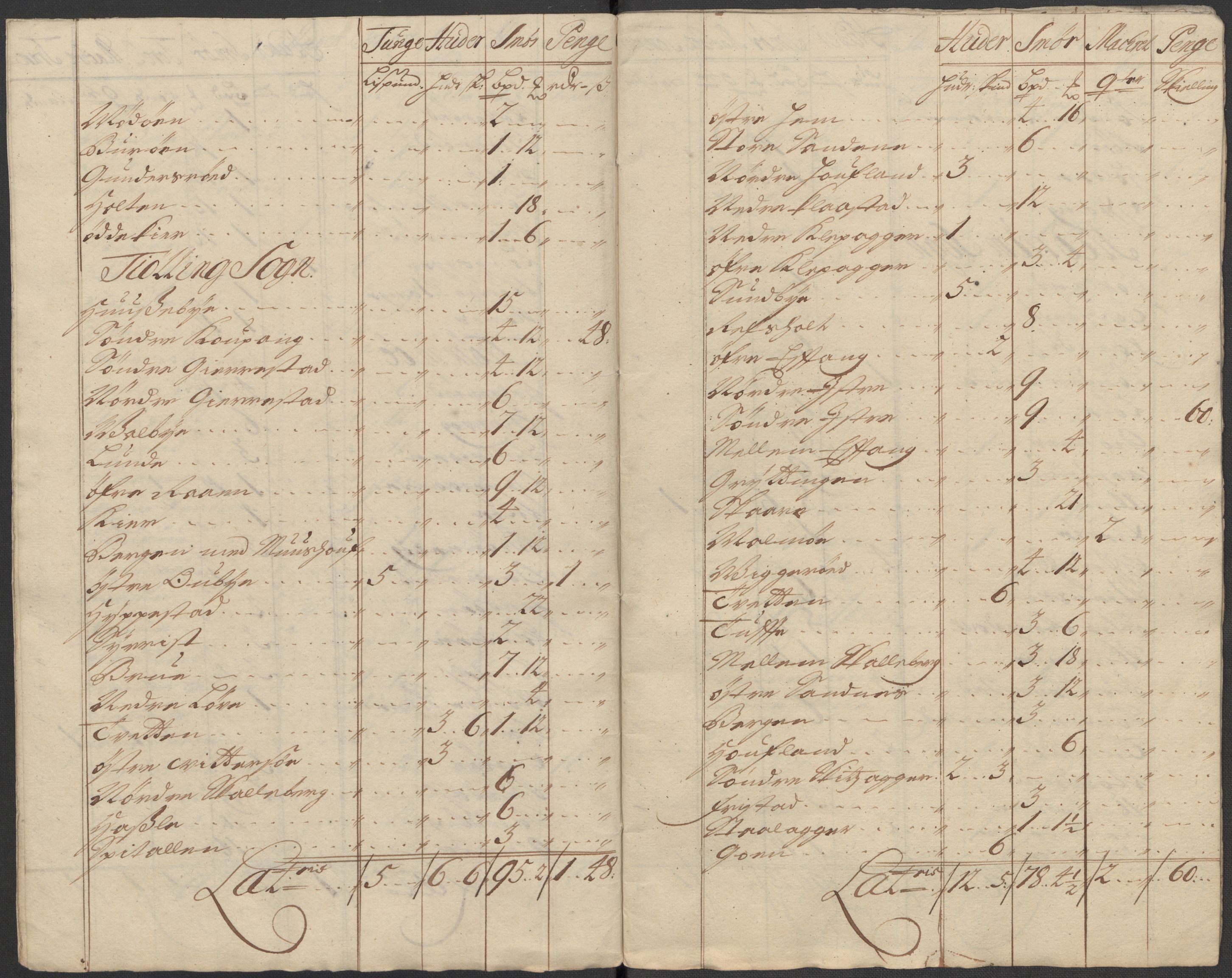 Rentekammeret inntil 1814, Reviderte regnskaper, Fogderegnskap, RA/EA-4092/R33/L1984: Fogderegnskap Larvik grevskap, 1712, p. 266