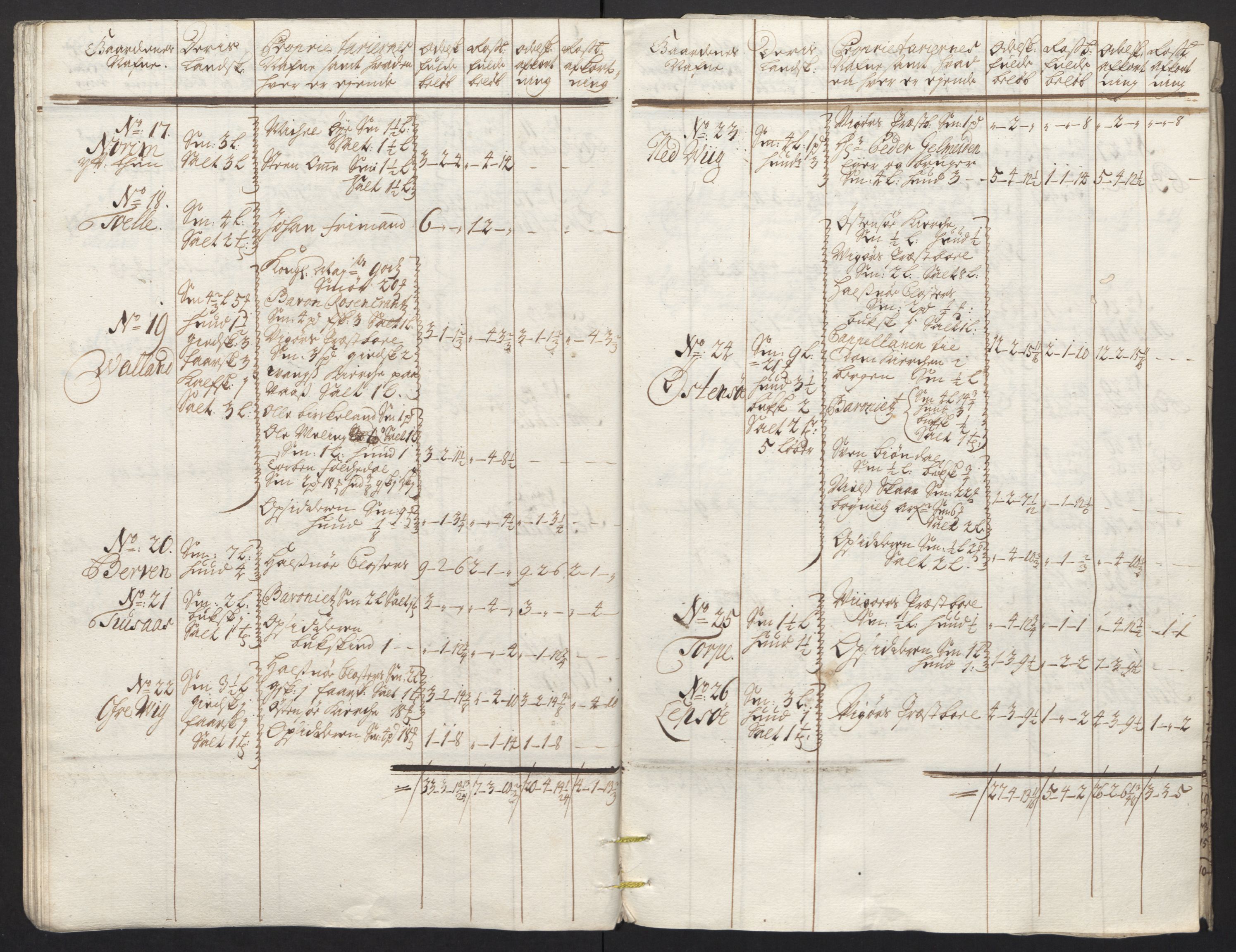 Rentekammeret inntil 1814, Reviderte regnskaper, Fogderegnskap, AV/RA-EA-4092/R48/L2988: Fogderegnskap Sunnhordland og Hardanger, 1712, p. 279