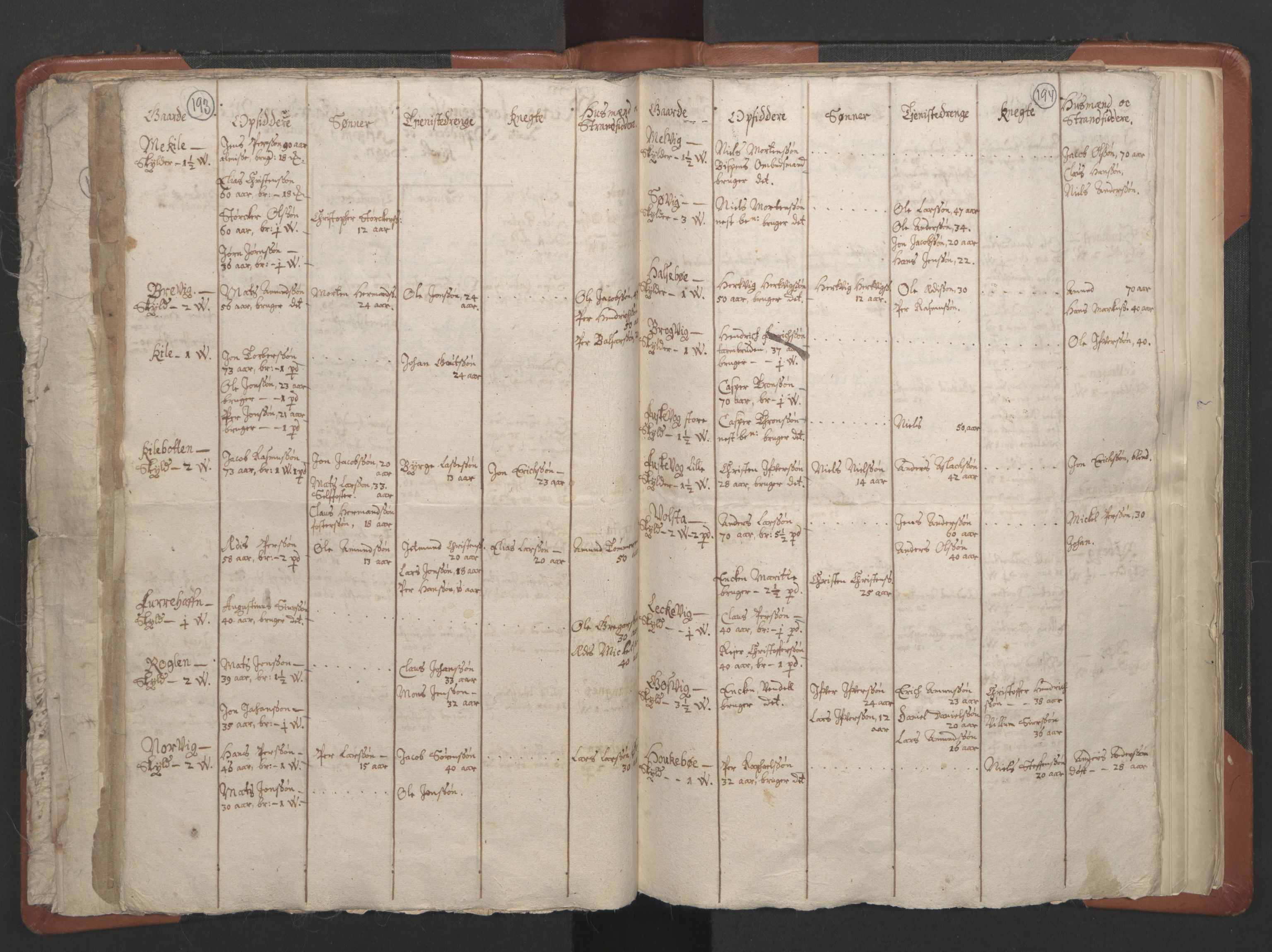 RA, Vicar's Census 1664-1666, no. 36: Lofoten and Vesterålen deanery, Senja deanery and Troms deanery, 1664-1666, p. 193-194