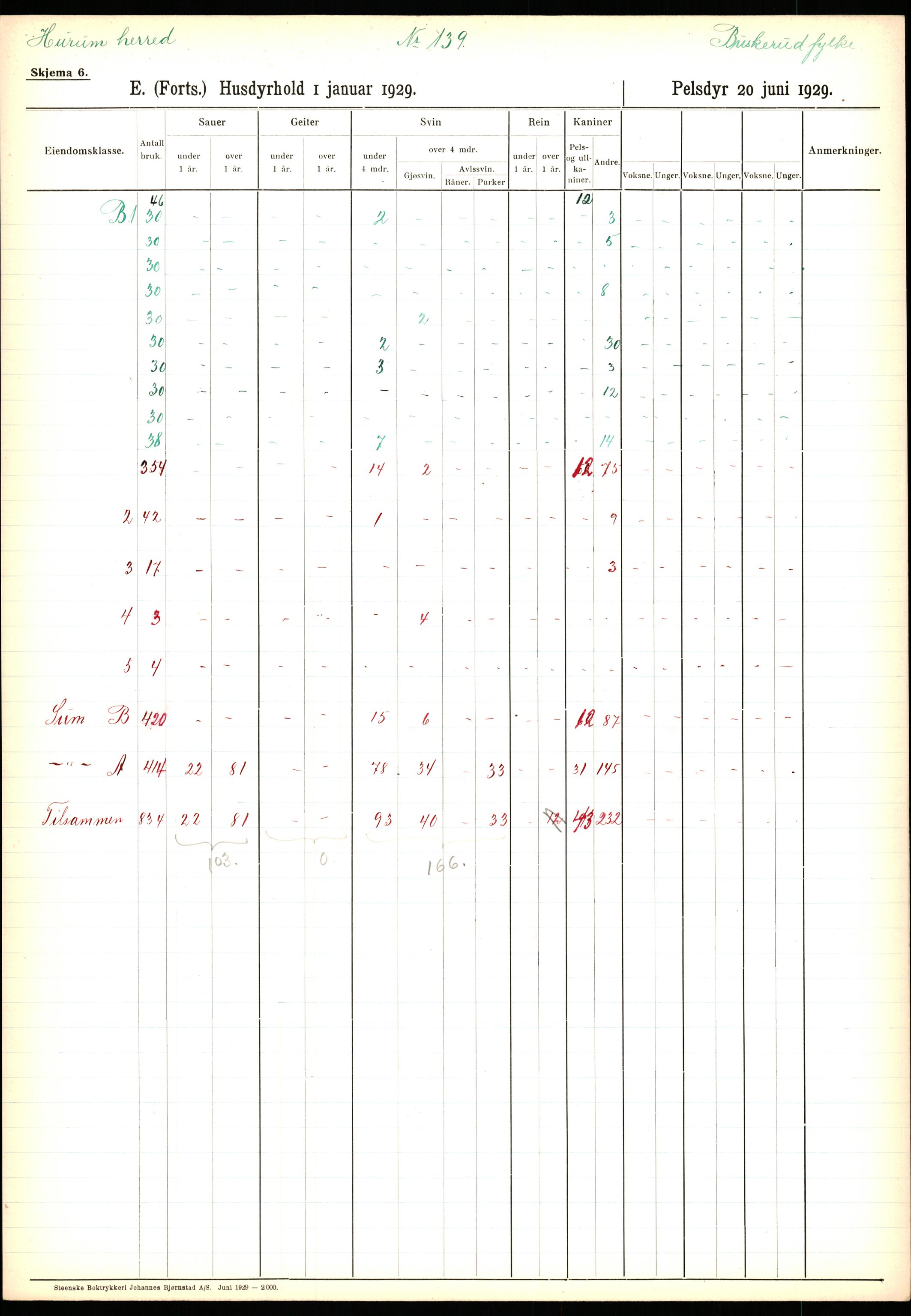 Statistisk sentralbyrå, Næringsøkonomiske emner, Jordbruk, skogbruk, jakt, fiske og fangst, AV/RA-S-2234/G/Ga/L0005: Buskerud, 1929, p. 615