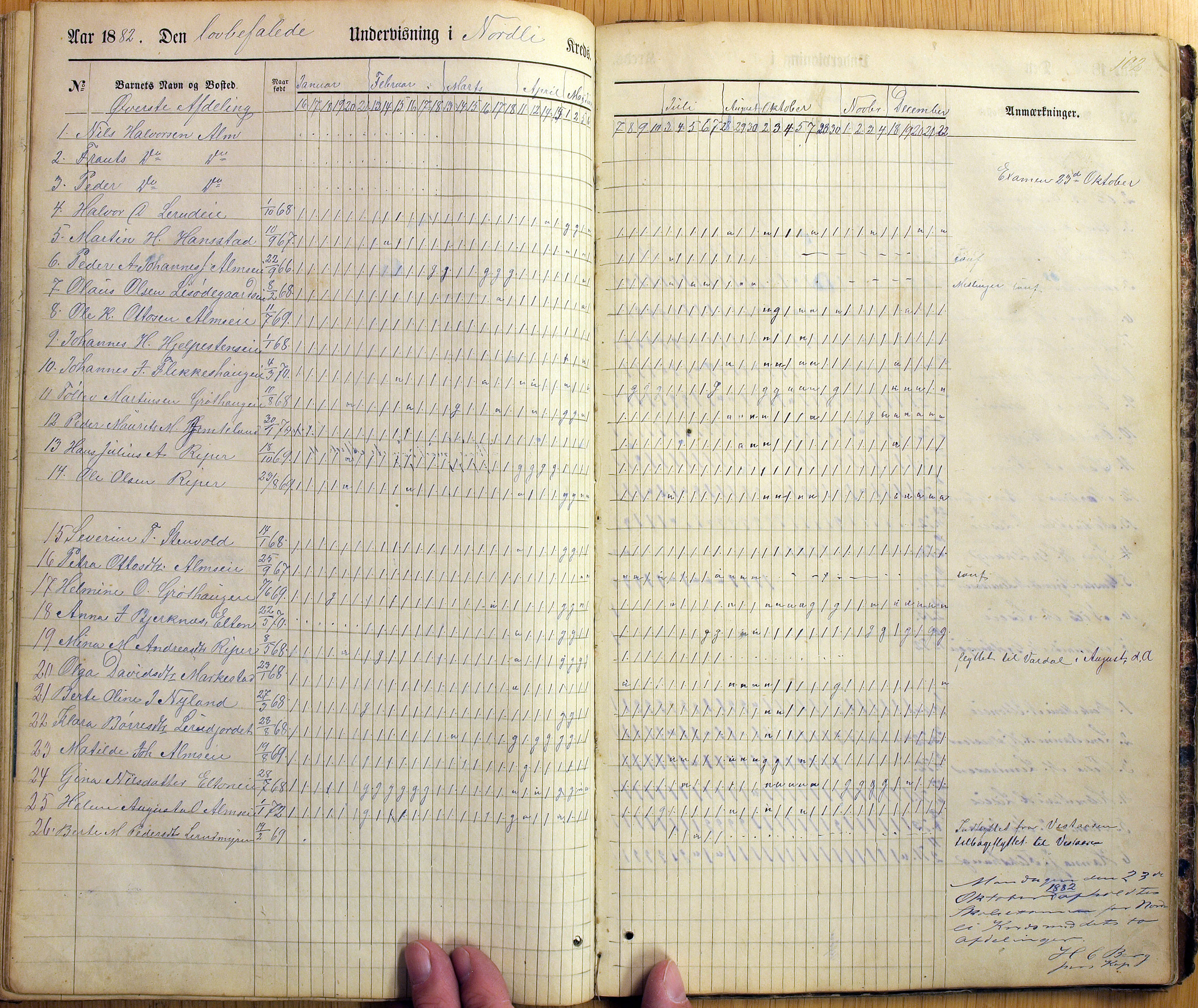 Vestre Toten kommunearkiv*, KVT/-/-/-: Skolehold- og skolesøkningsprotokoll, Fjeldsmarken krets i Vestre Toten skolekommune, 1863-1885, p. 102