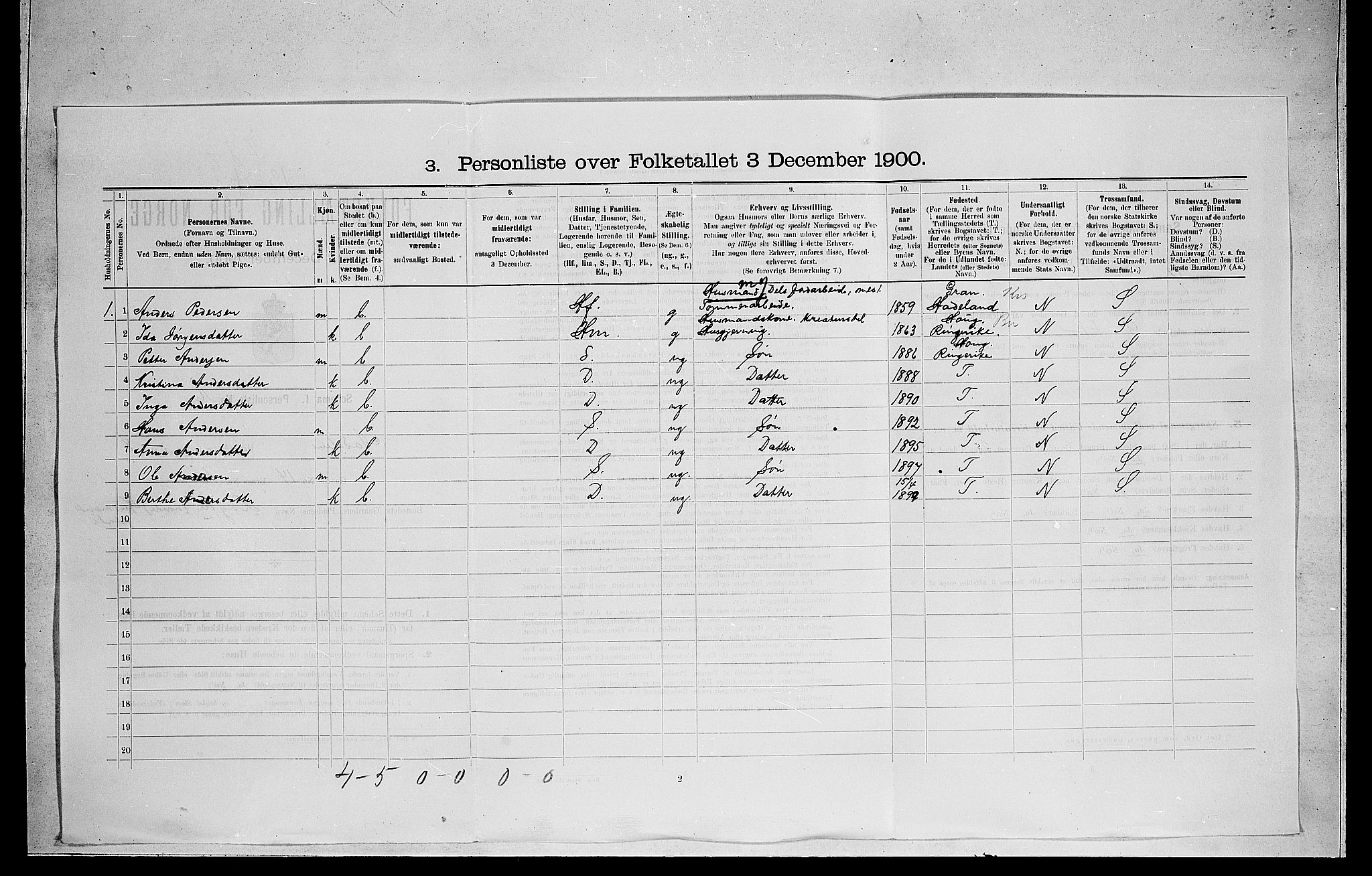 RA, 1900 census for Ådal, 1900, p. 62