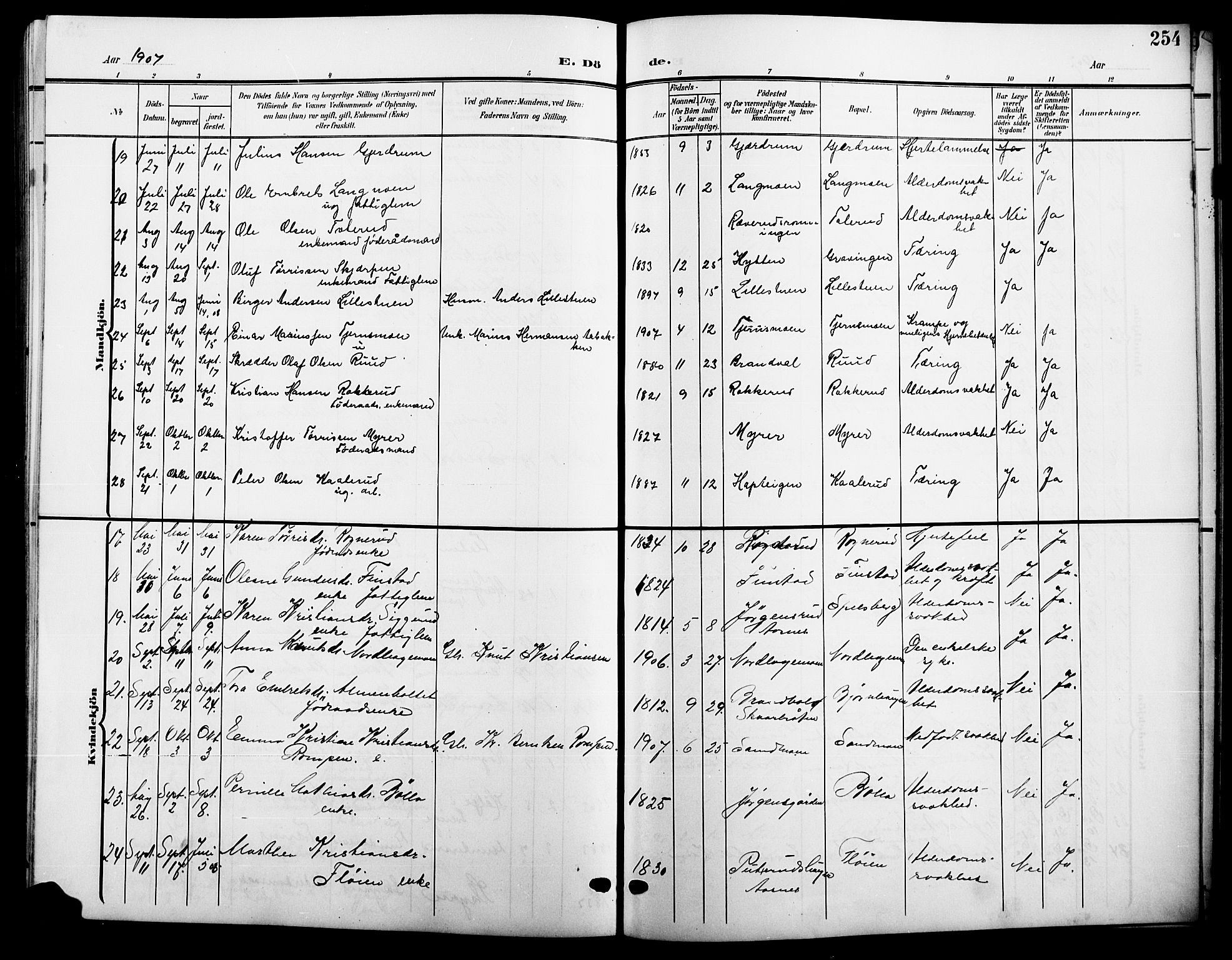 Våler prestekontor, Hedmark, AV/SAH-PREST-040/H/Ha/Hab/L0002: Parish register (copy) no. 2, 1905-1915, p. 254