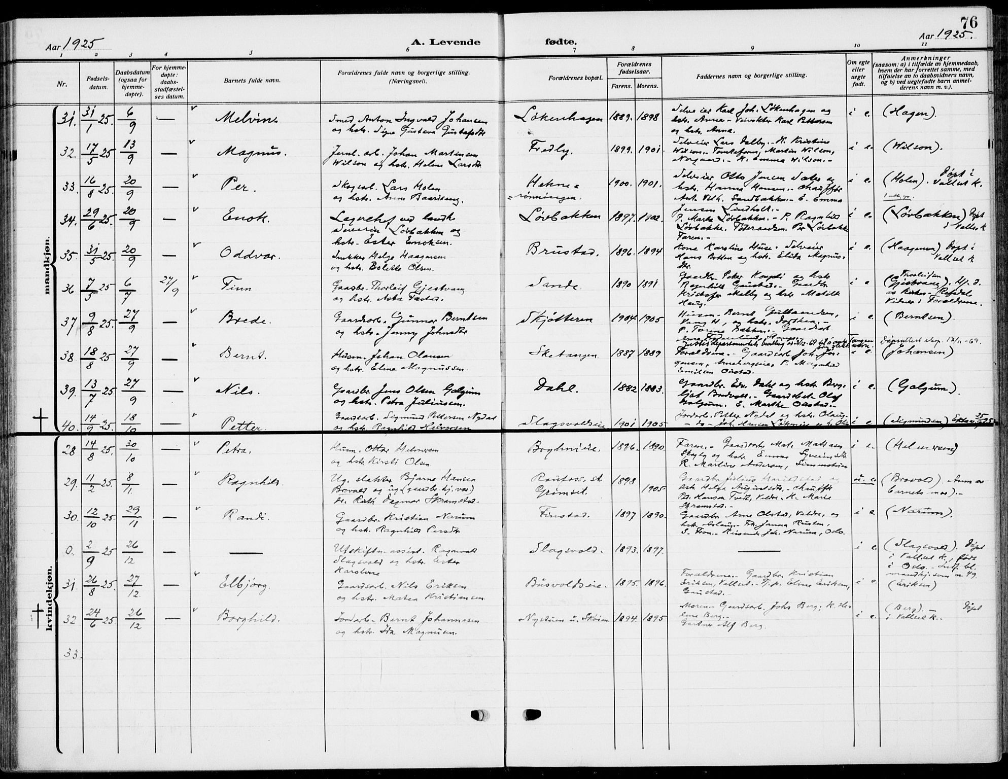 Romedal prestekontor, AV/SAH-PREST-004/K/L0012: Parish register (official) no. 12, 1913-1935, p. 76