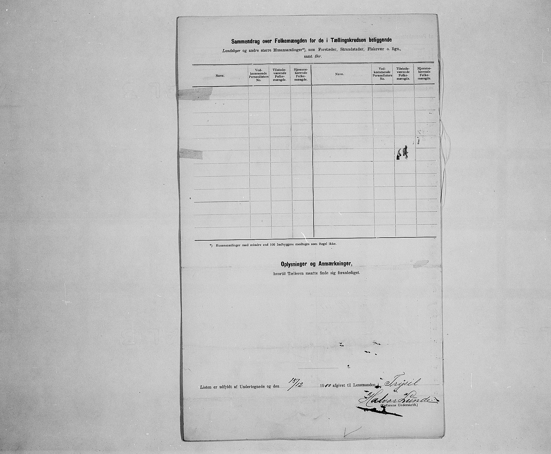 SAH, 1900 census for Trysil, 1900, p. 42