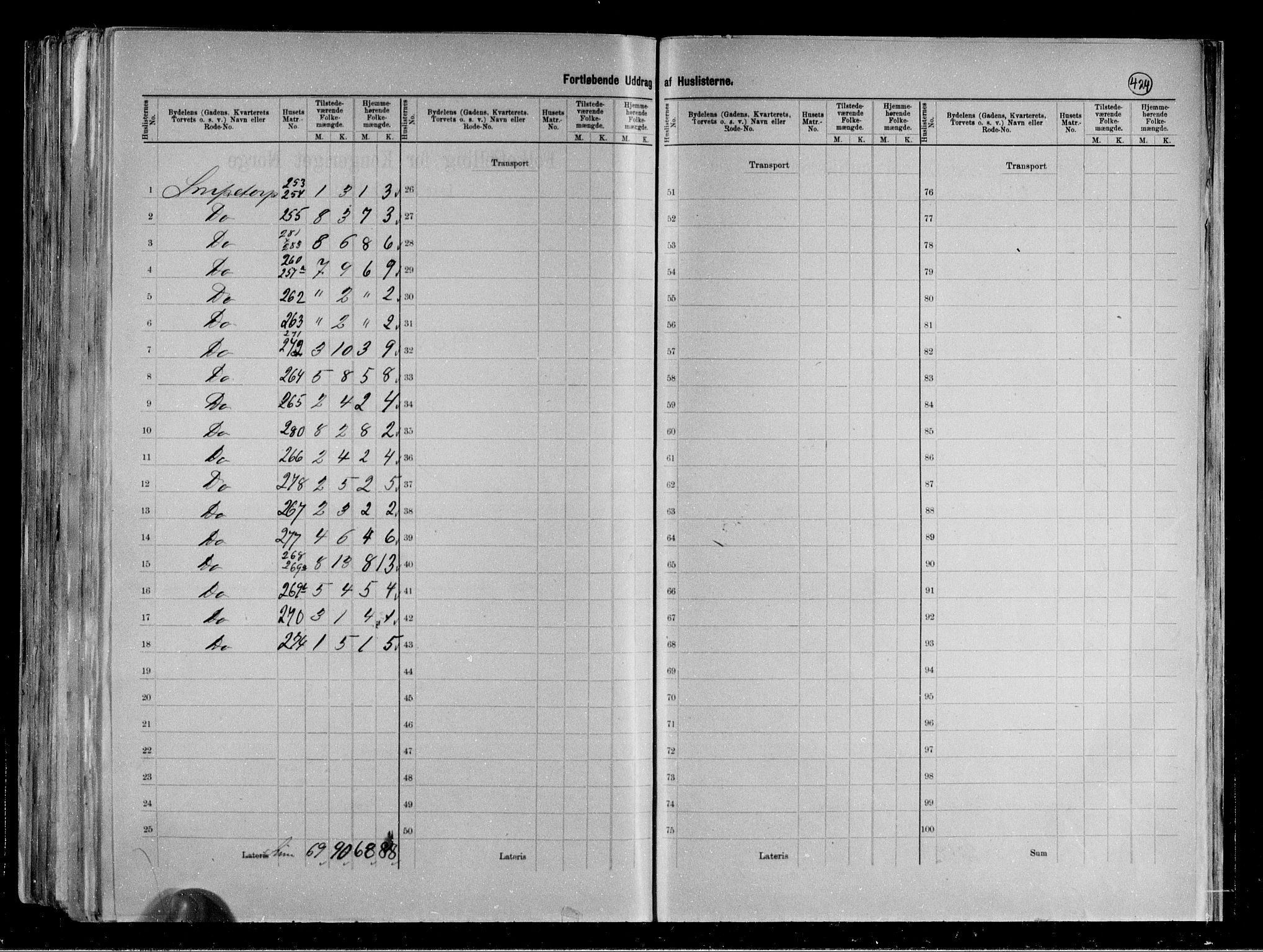 RA, 1891 census for 0806 Skien, 1891, p. 62