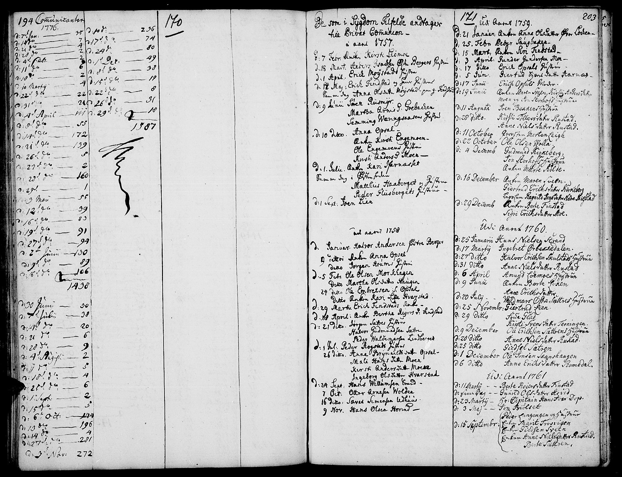 Elverum prestekontor, SAH/PREST-044/H/Ha/Haa/L0003: Parish register (official) no. 3, 1757-1776, p. 170-171