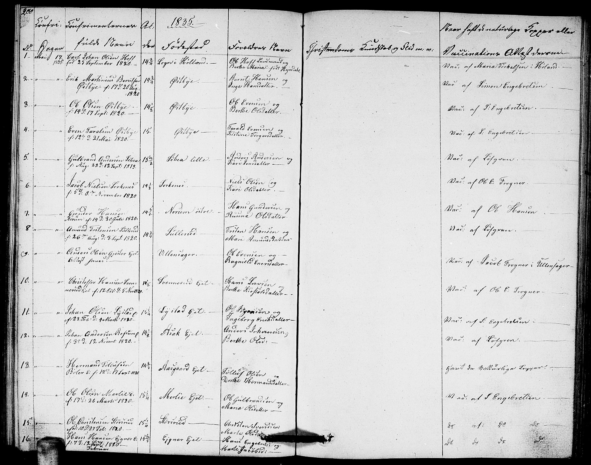 Sørum prestekontor Kirkebøker, SAO/A-10303/G/Ga/L0002: Parish register (copy) no. I 2, 1829-1845, p. 200