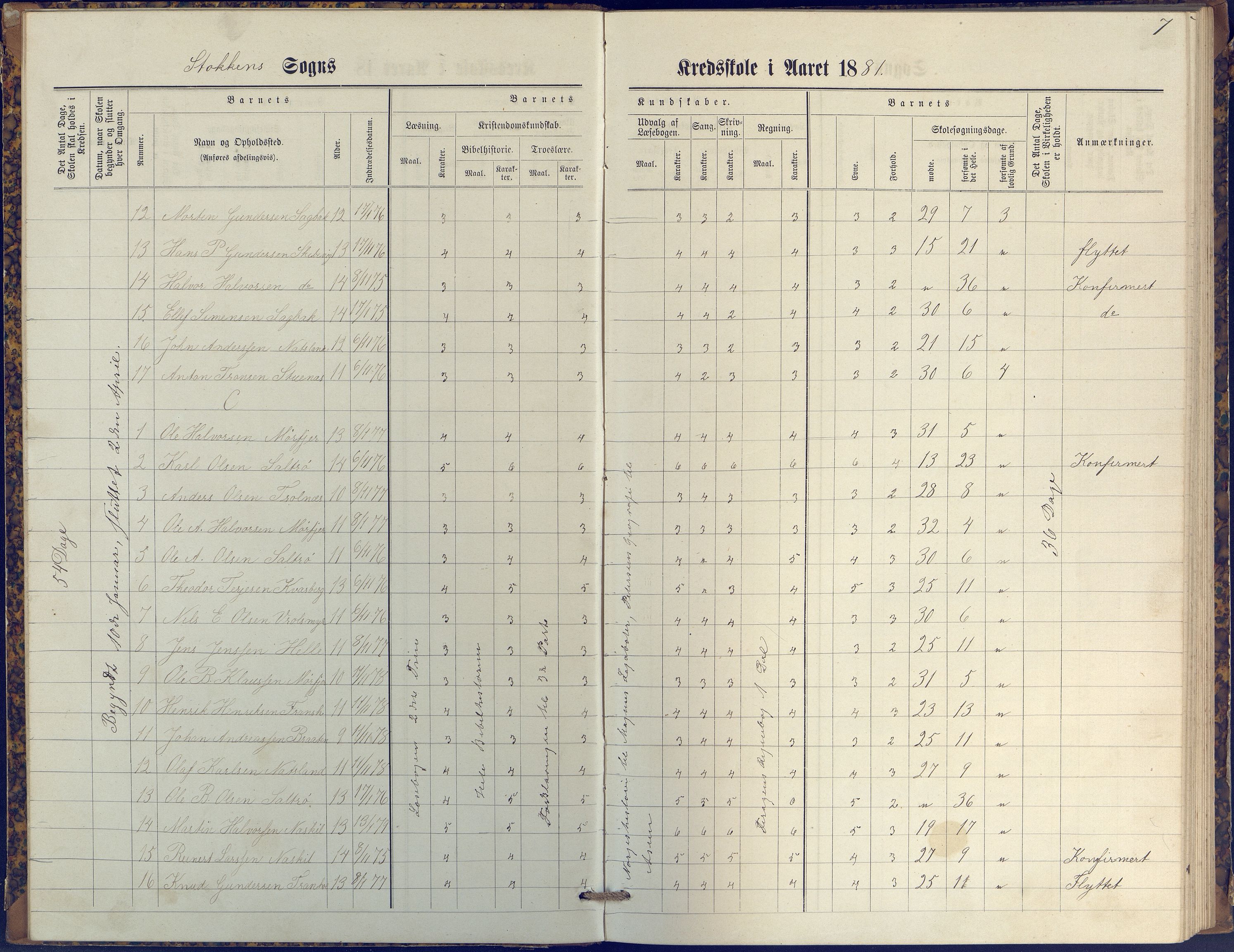 Stokken kommune, AAKS/KA0917-PK/04/04c/L0009: Skoleprotokoll  øverste  avd., 1879-1891, p. 7