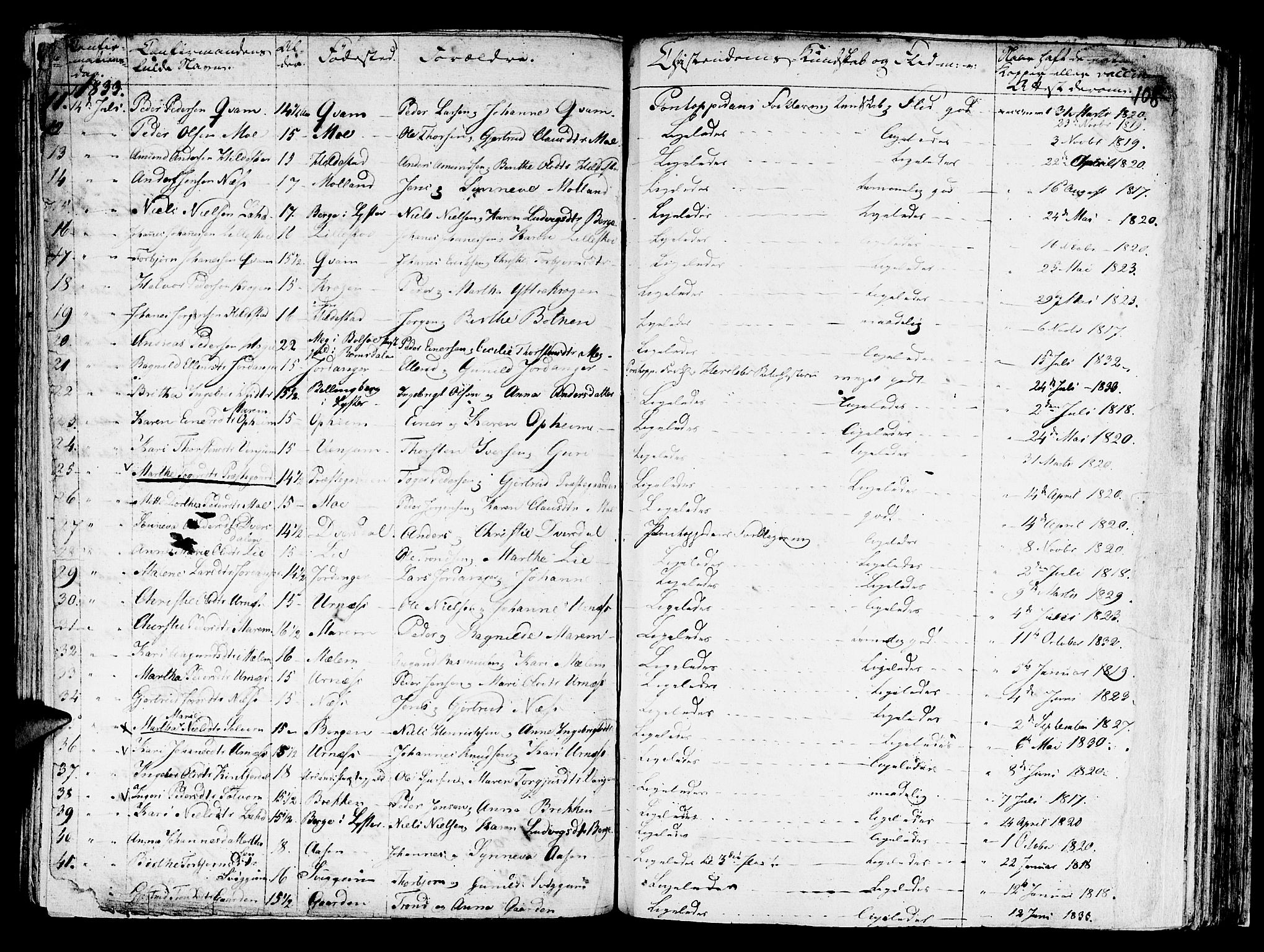 Hafslo sokneprestembete, SAB/A-80301/H/Haa/Haaa/L0004: Parish register (official) no. A 4, 1821-1834, p. 108