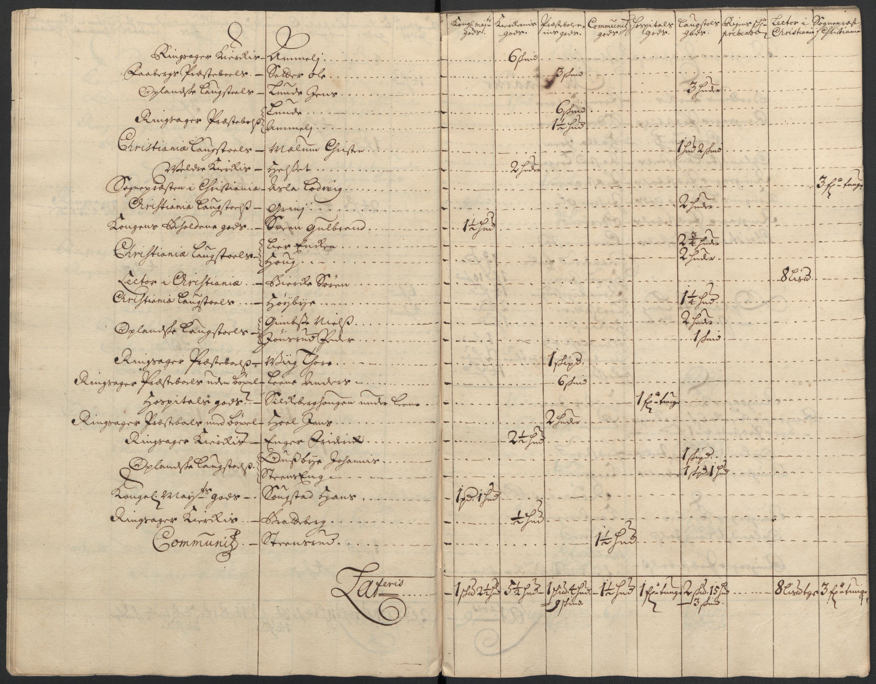Rentekammeret inntil 1814, Reviderte regnskaper, Fogderegnskap, AV/RA-EA-4092/R16/L1046: Fogderegnskap Hedmark, 1710, p. 247