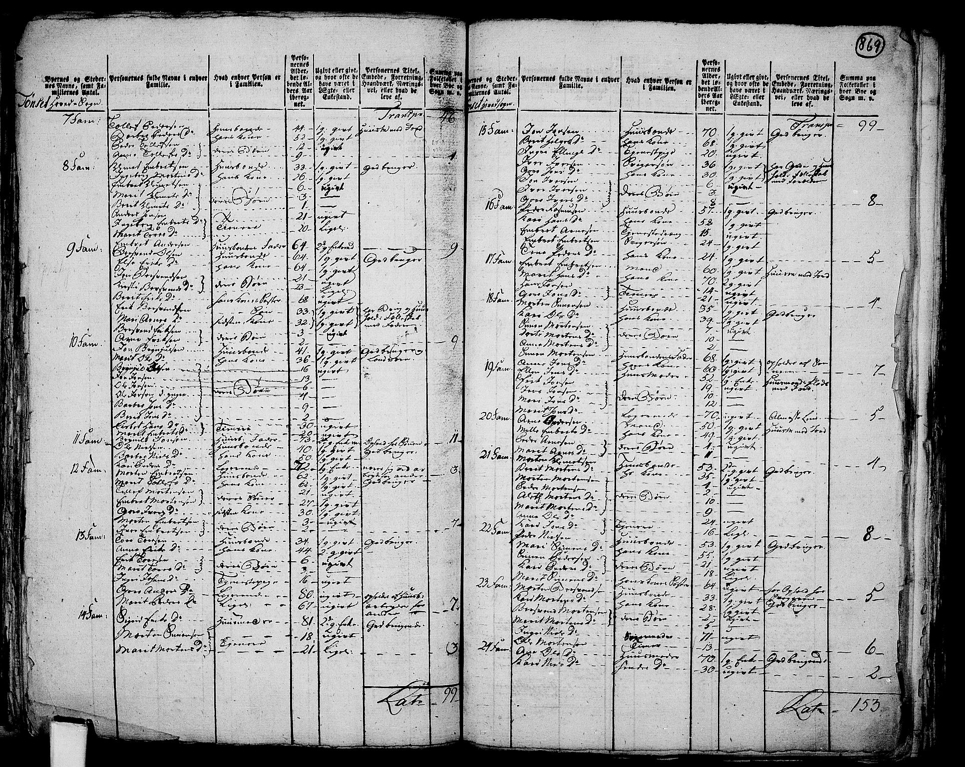RA, 1801 census for 0437P Tynset, 1801, p. 868b-869a