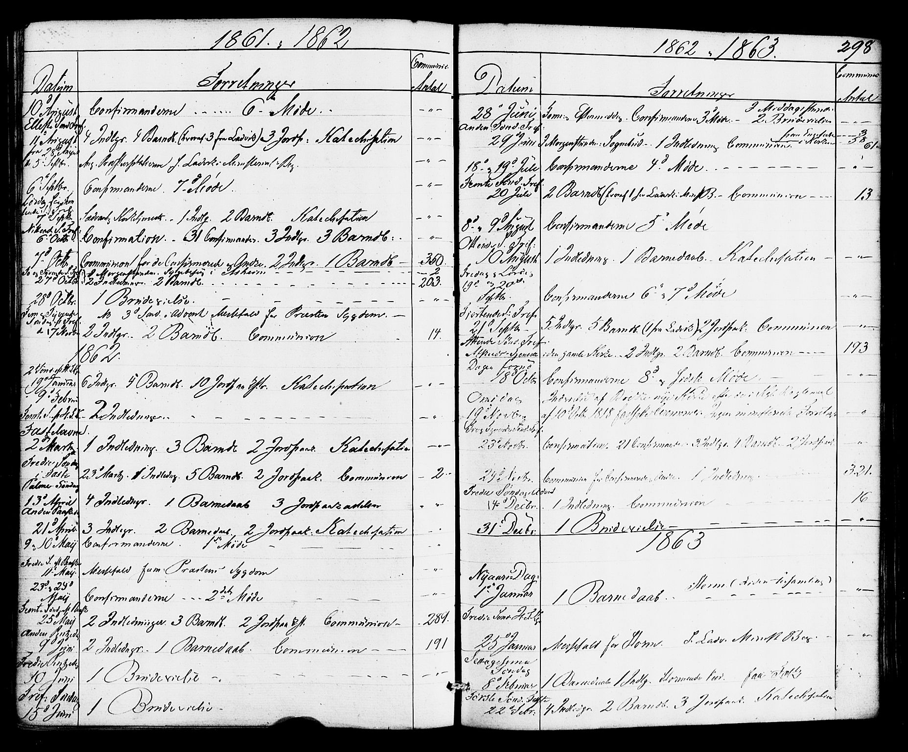 Gulen sokneprestembete, SAB/A-80201/H/Haa/Haac/L0001: Parish register (official) no. C 1, 1859-1881, p. 298