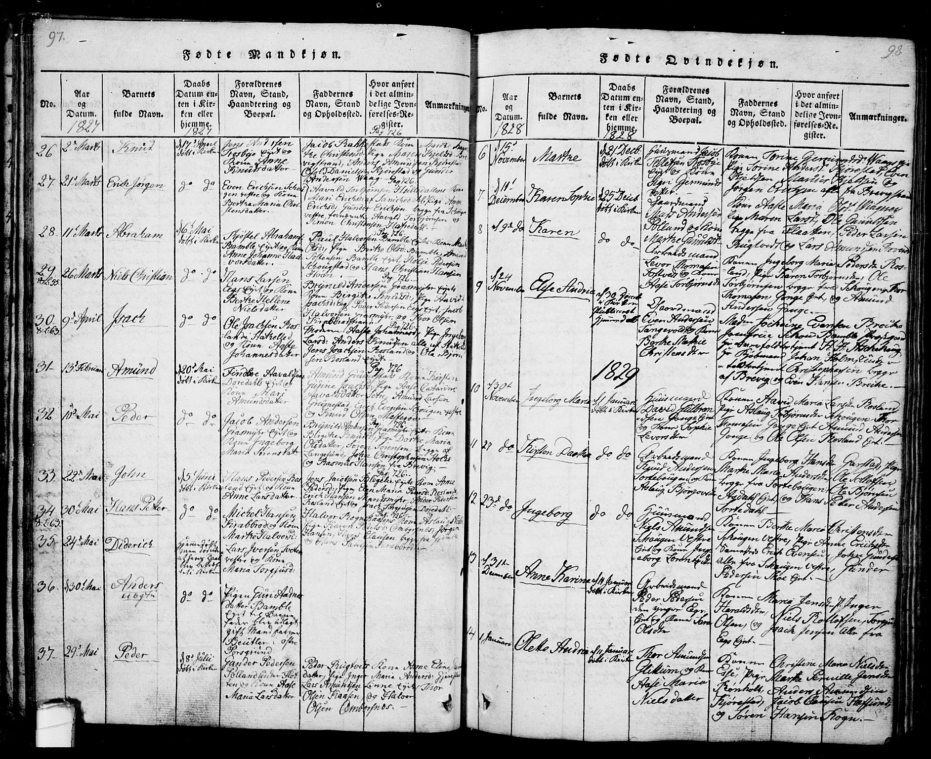 Bamble kirkebøker, AV/SAKO-A-253/G/Ga/L0005: Parish register (copy) no. I 5, 1814-1855, p. 97-98