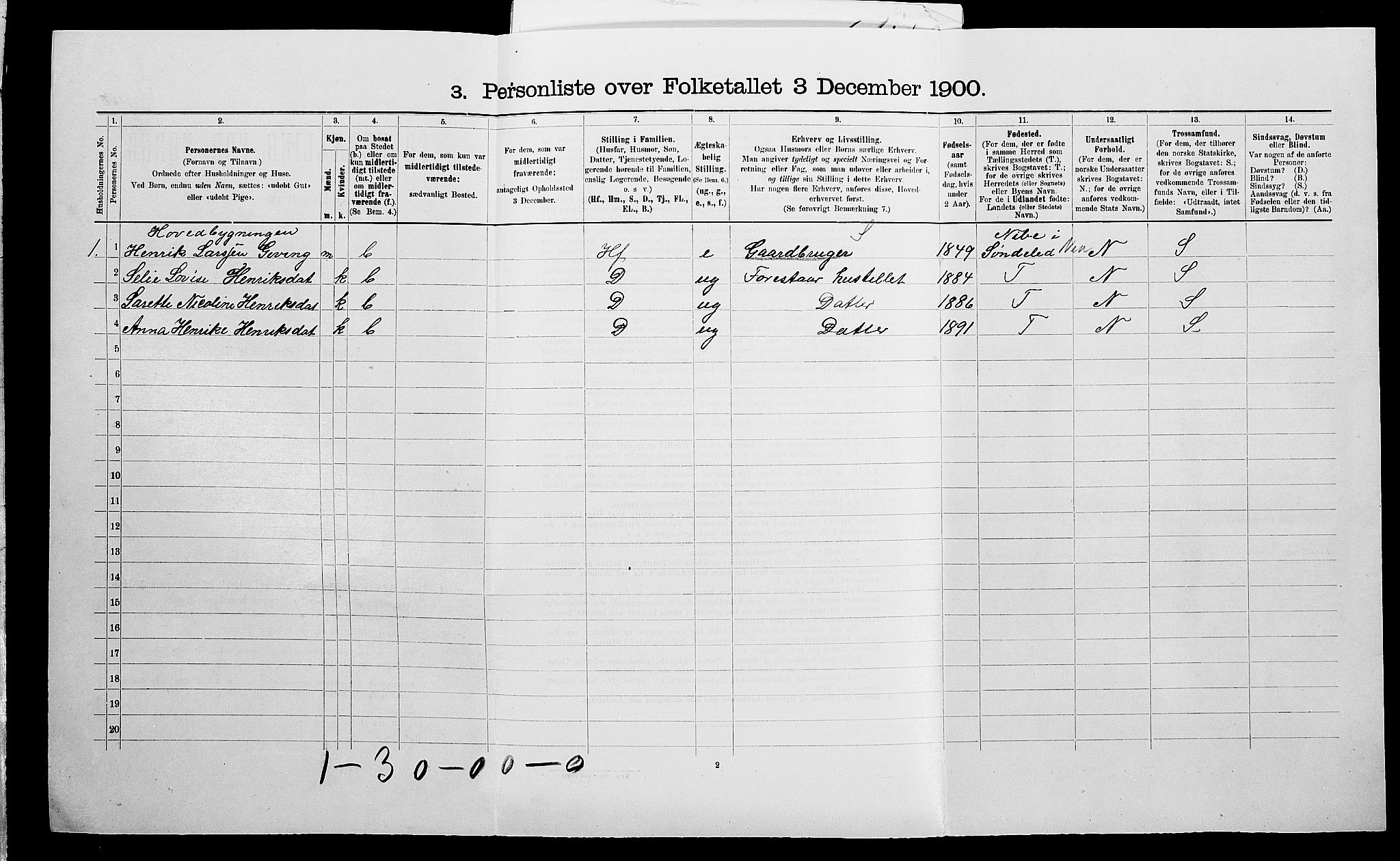 SAK, 1900 census for Dypvåg, 1900, p. 1272