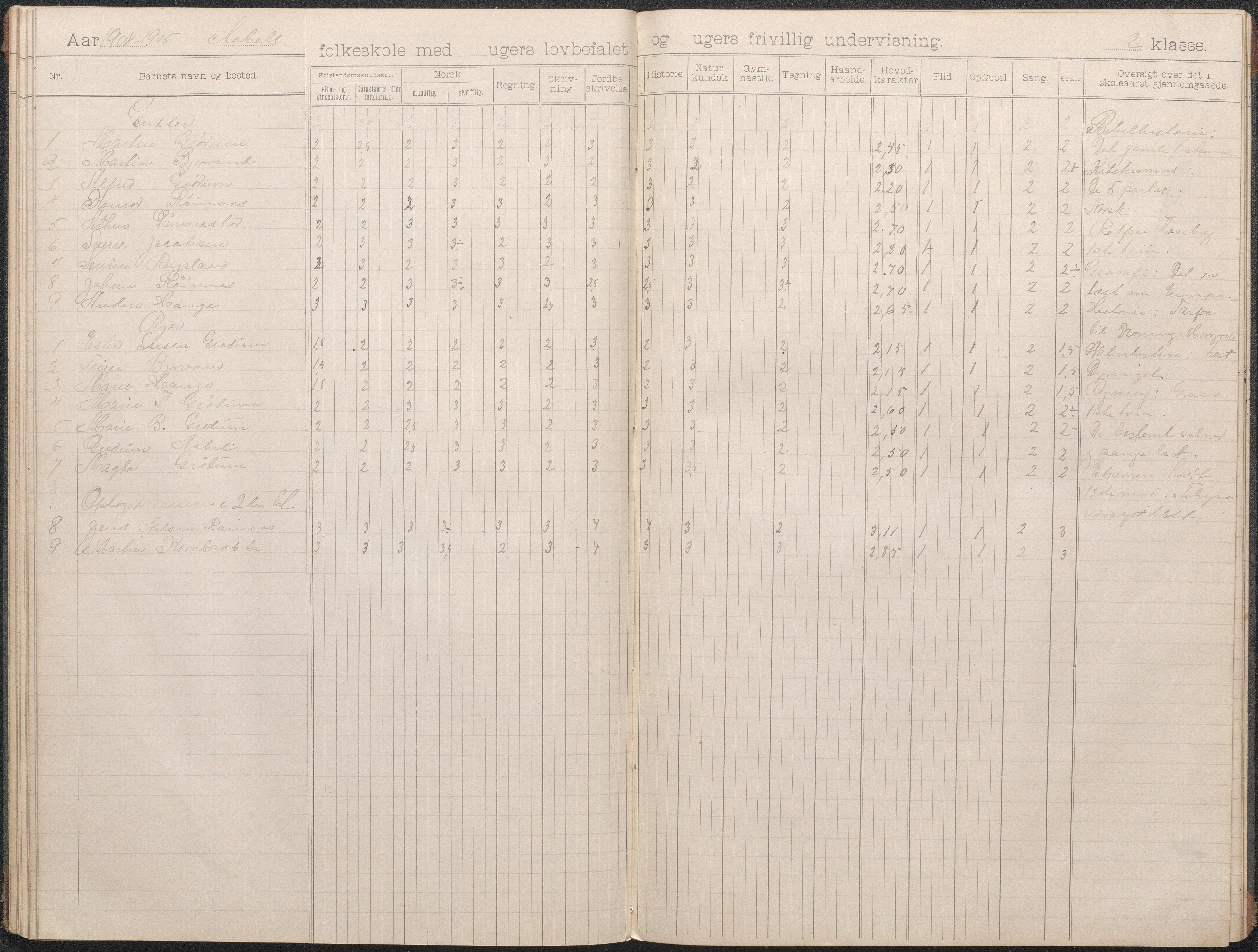 Birkenes kommune, Åbål, Svaland og Røynås skolekretser, AAKS/KA0928-550h_91/F02/L0002: Skoleprotokoll Åbål, 1897-1907