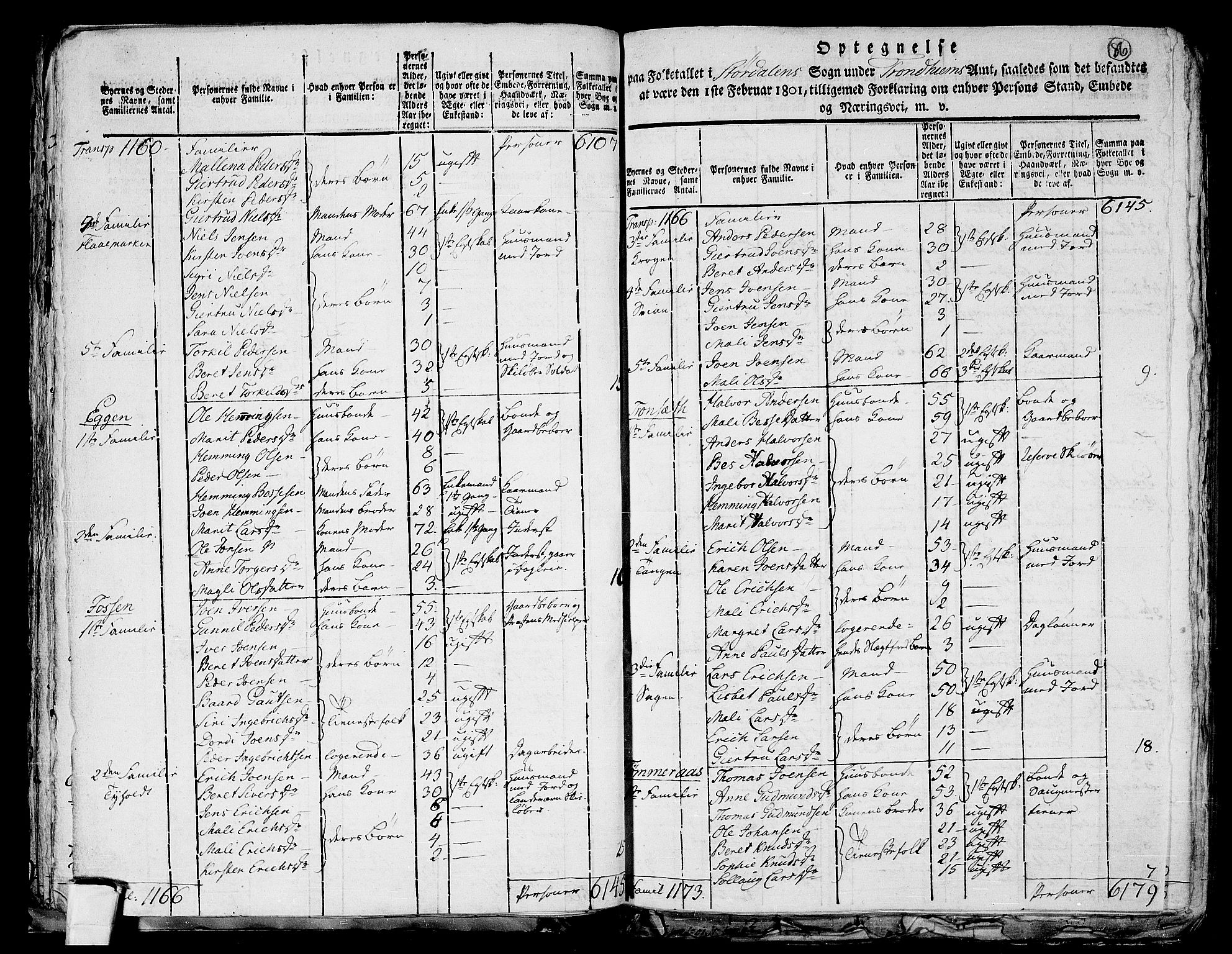 RA, 1801 census for 1714P Stjørdal, 1801, p. 85b-86a