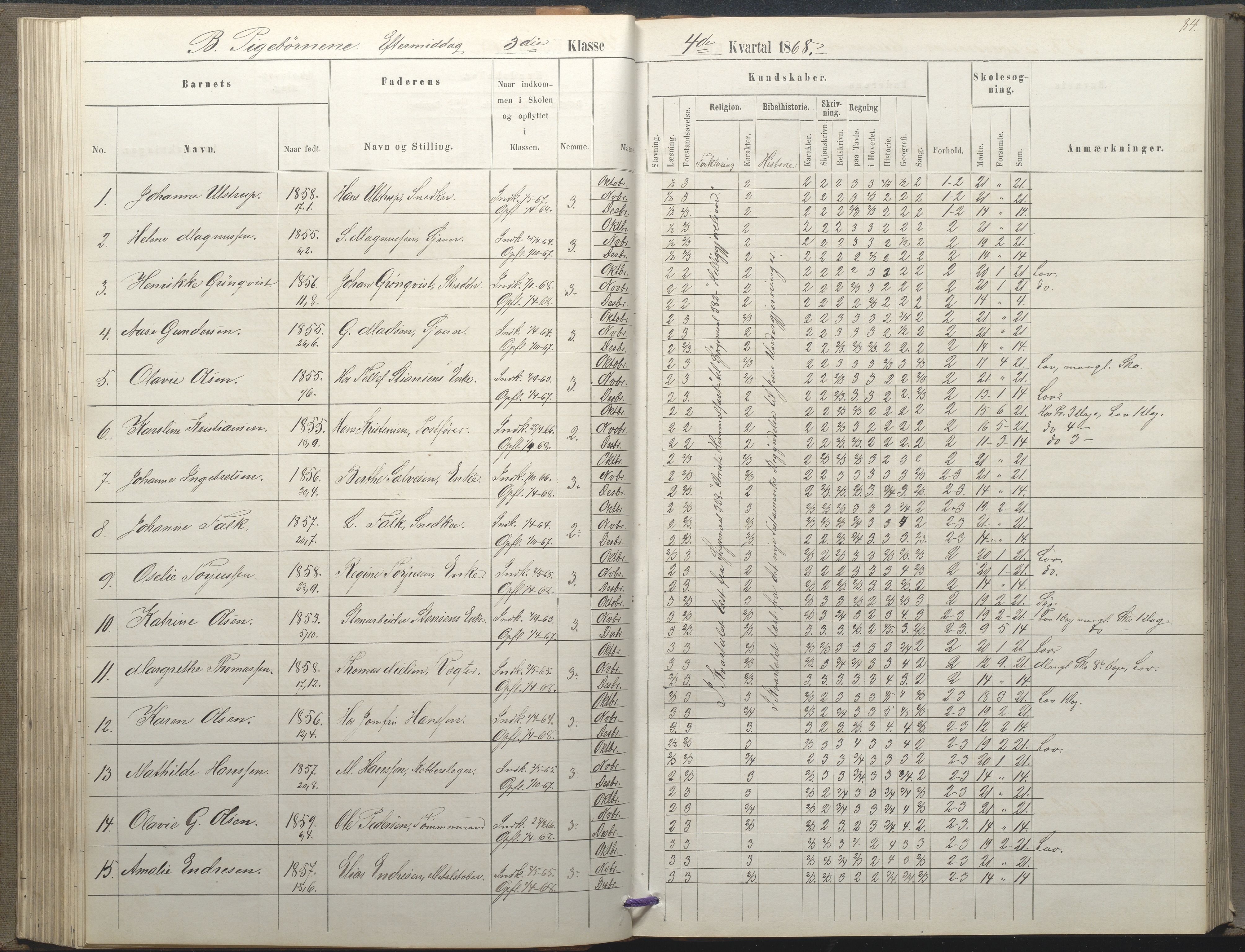 Arendal kommune, Katalog I, AAKS/KA0906-PK-I/07/L0035: Protokoll for øverste klasse (fra 1/10 1867 - 1875 benyttet for 3. klasse), 1865-1867, p. 84