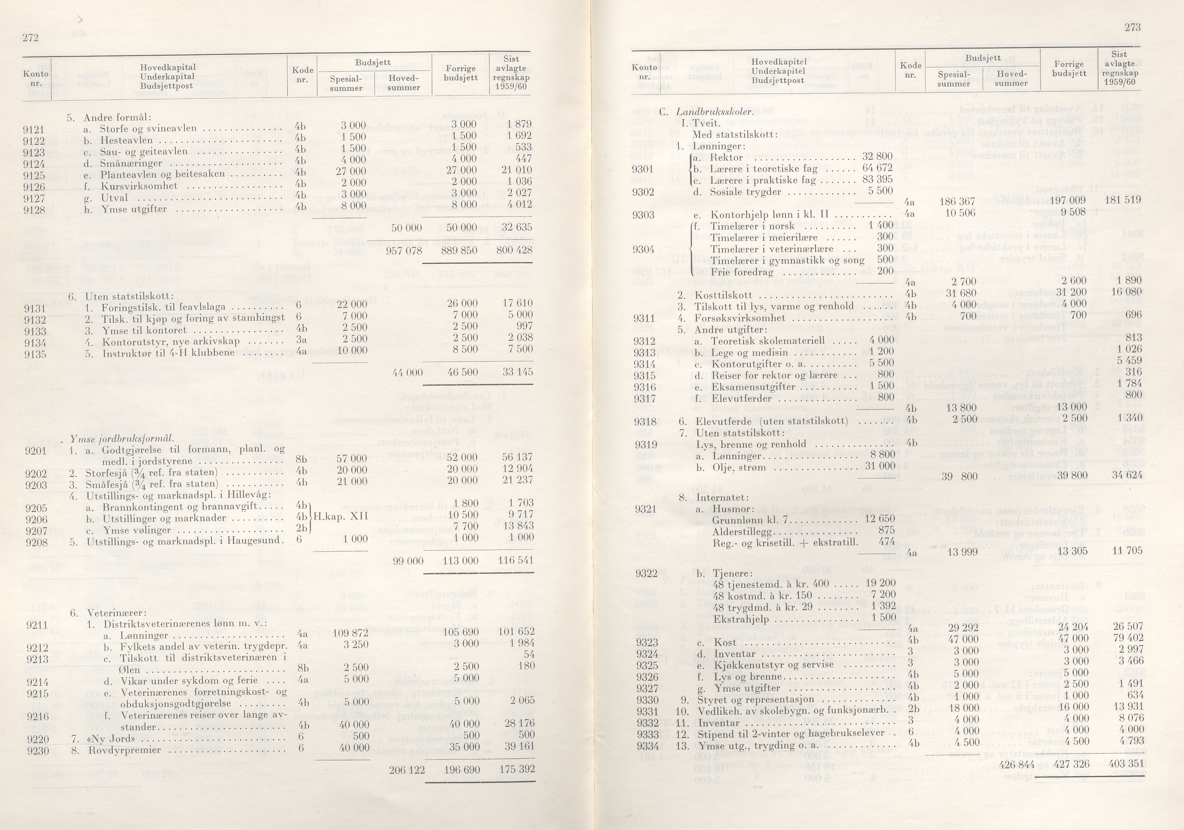 Rogaland fylkeskommune - Fylkesrådmannen , IKAR/A-900/A/Aa/Aaa/L0081: Møtebok , 1961, p. 272-273