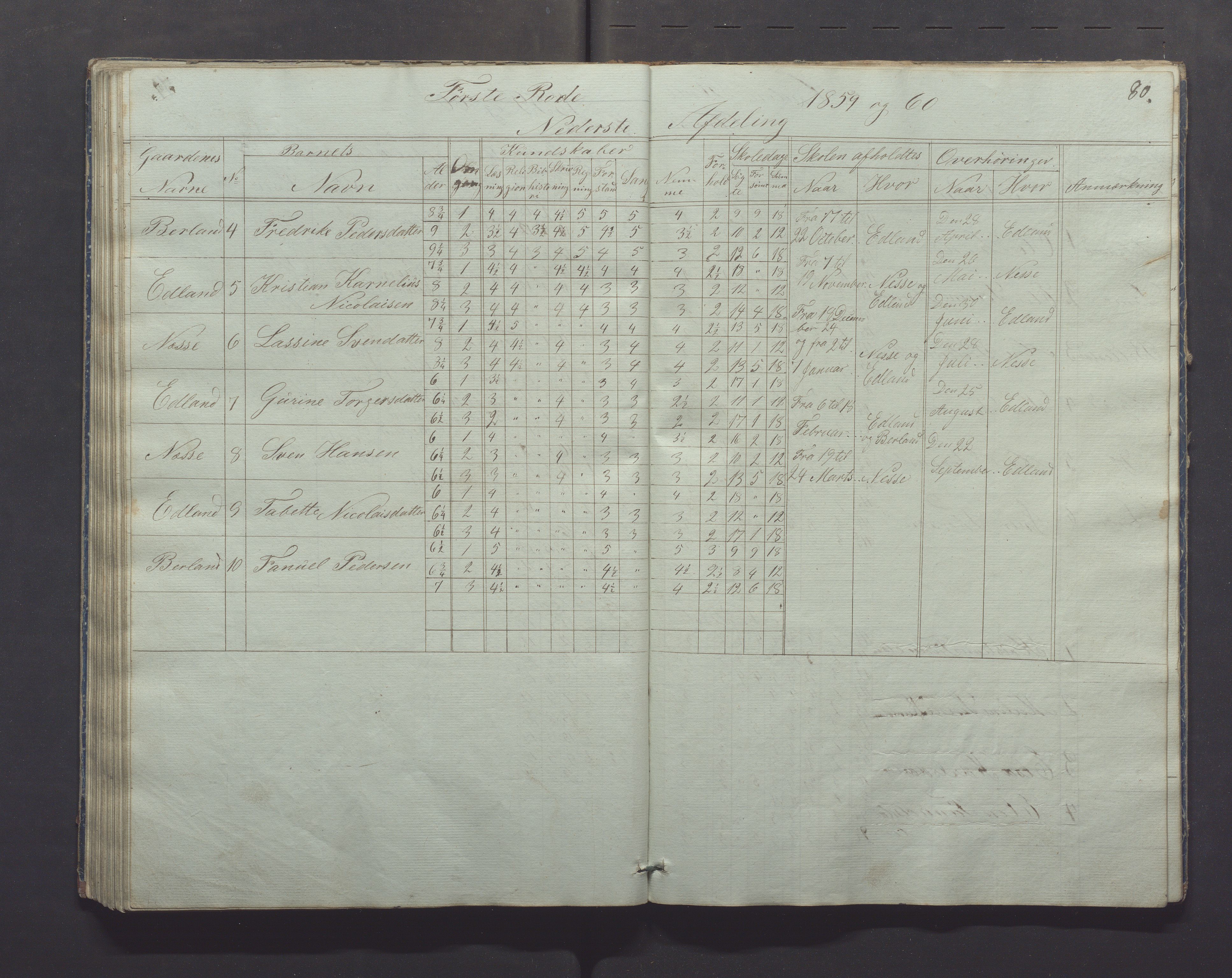 Gjesdal kommune - Skolestyret, IKAR/K-101388/H/L0001: Skoleprotokoll, 1847-1861, p. 80