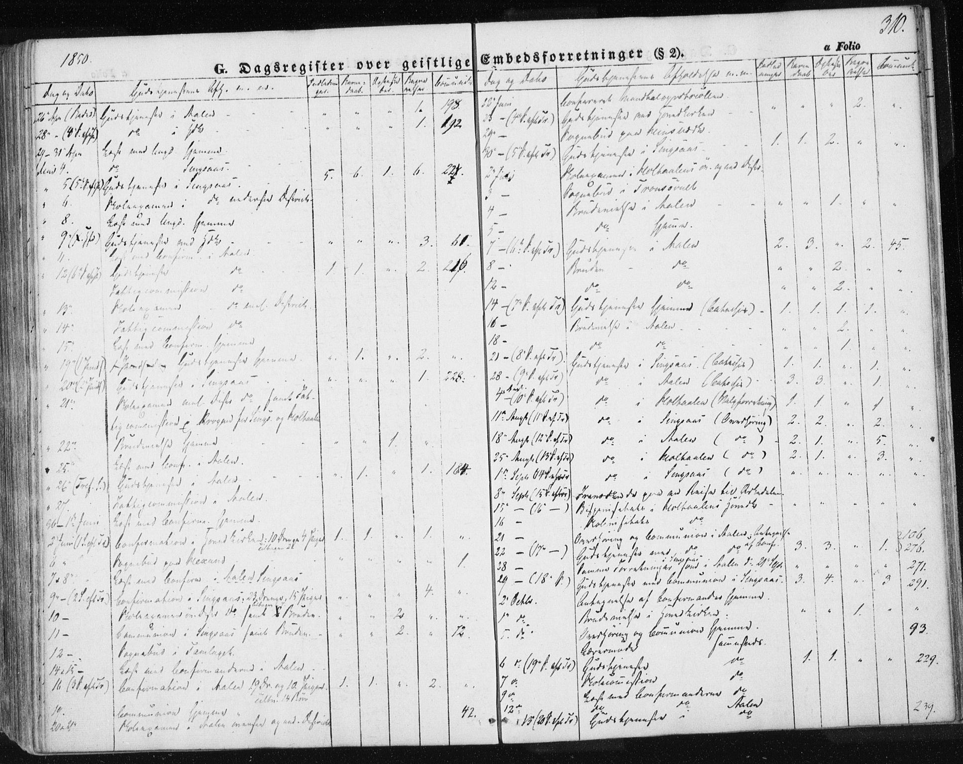 Ministerialprotokoller, klokkerbøker og fødselsregistre - Sør-Trøndelag, SAT/A-1456/685/L0963: Parish register (official) no. 685A06 /1, 1846-1859, p. 310