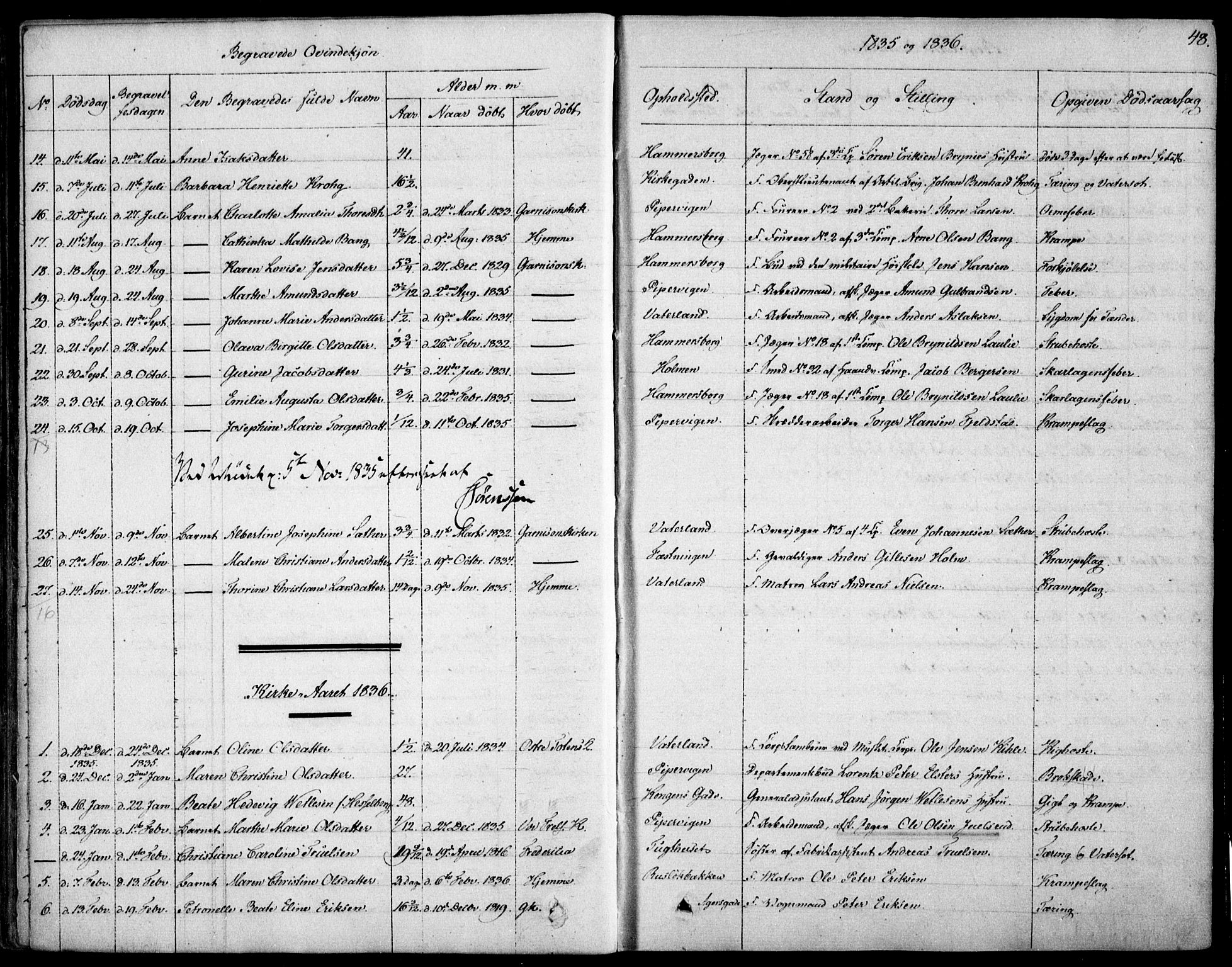 Garnisonsmenigheten Kirkebøker, SAO/A-10846/F/Fa/L0007: Parish register (official) no. 7, 1828-1881, p. 48