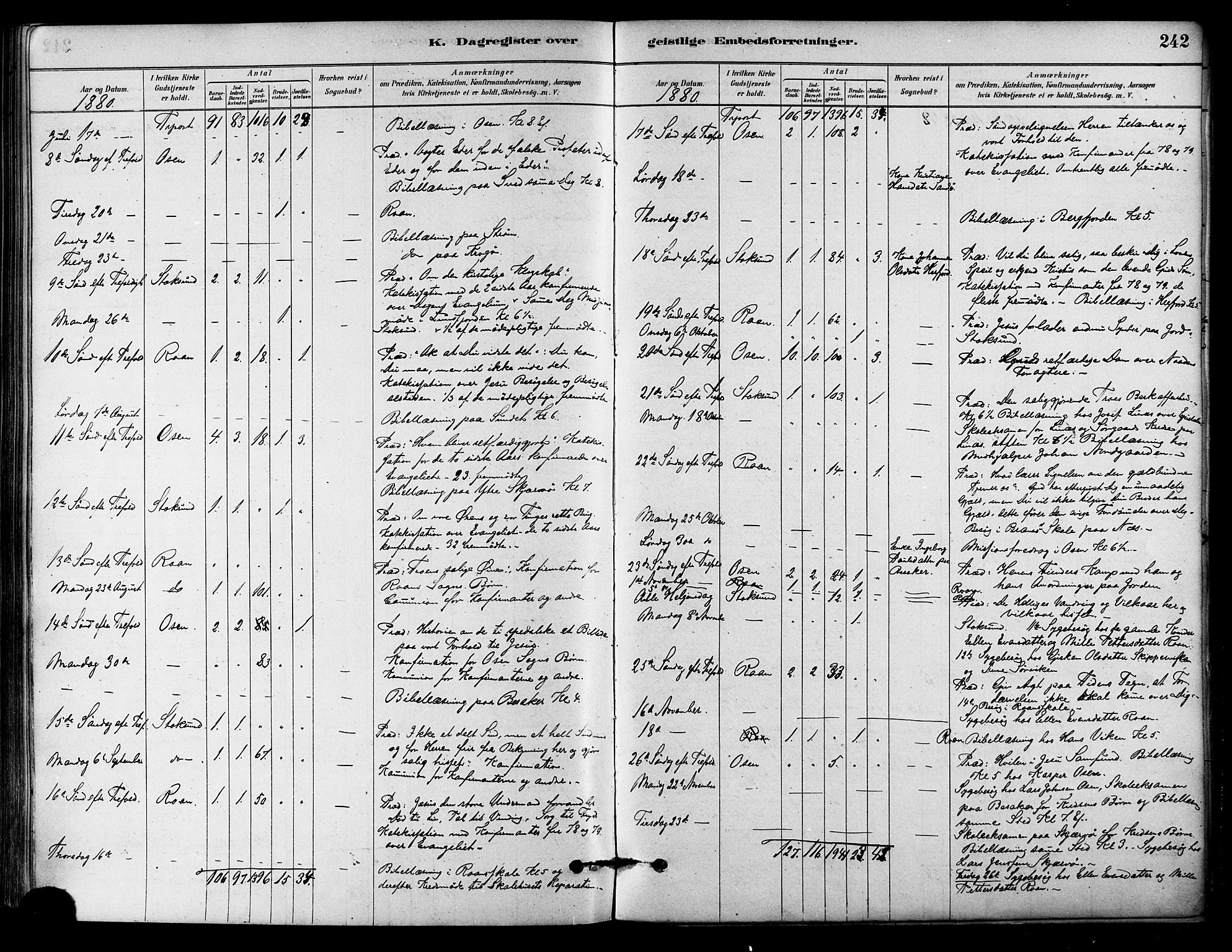 Ministerialprotokoller, klokkerbøker og fødselsregistre - Sør-Trøndelag, SAT/A-1456/657/L0707: Parish register (official) no. 657A08, 1879-1893, p. 242