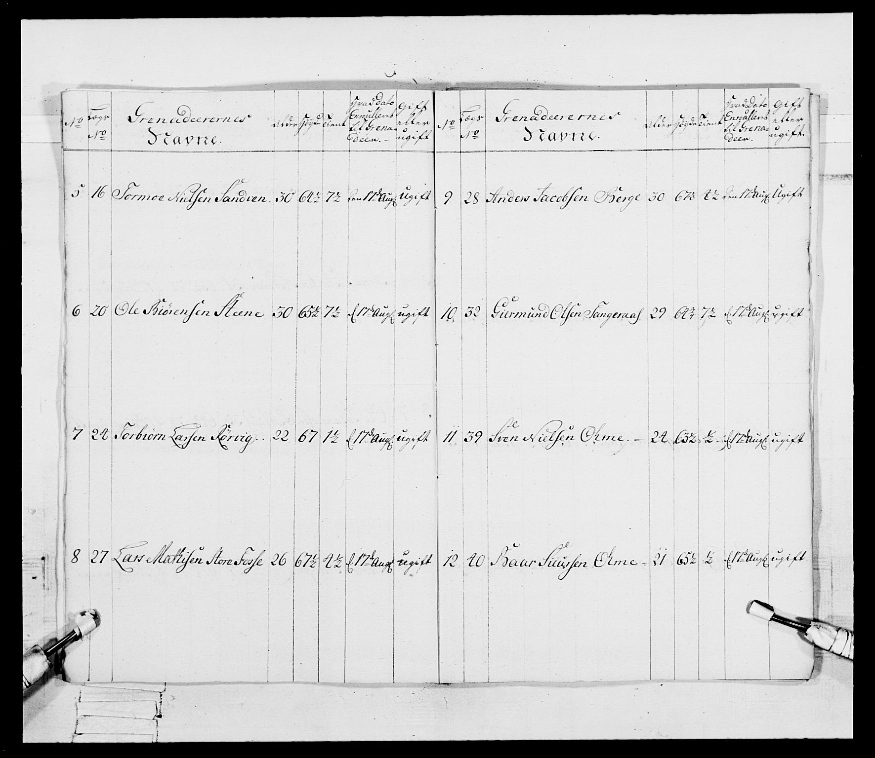 Generalitets- og kommissariatskollegiet, Det kongelige norske kommissariatskollegium, RA/EA-5420/E/Eh/L0092: 2. Bergenhusiske nasjonale infanteriregiment, 1769-1771, p. 128