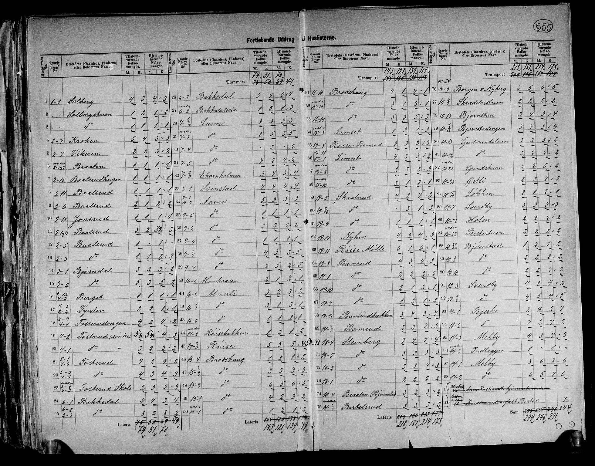 RA, 1891 census for 0240 Feiring, 1891, p. 6