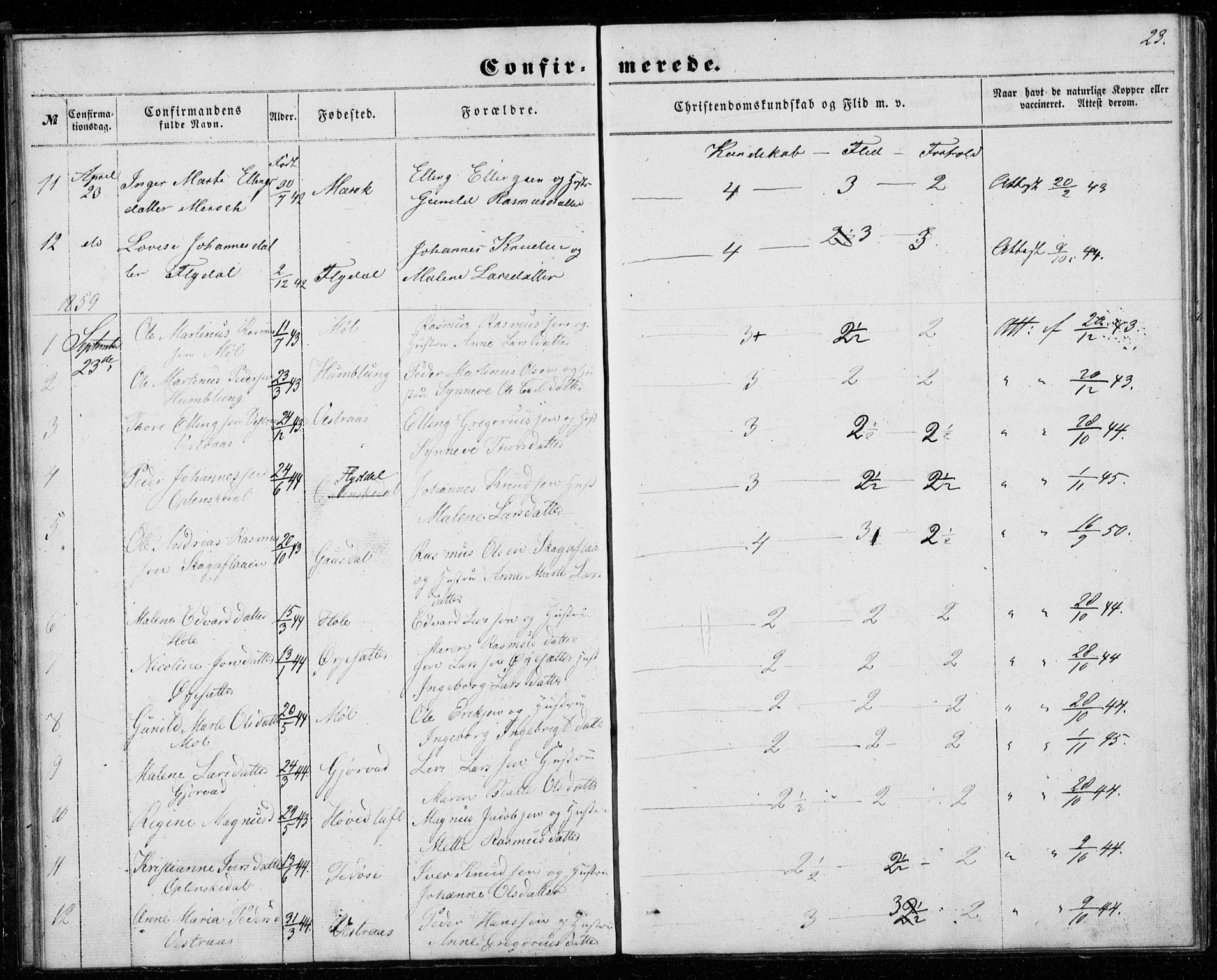 Ministerialprotokoller, klokkerbøker og fødselsregistre - Møre og Romsdal, SAT/A-1454/518/L0234: Parish register (copy) no. 518C01, 1854-1884, p. 23