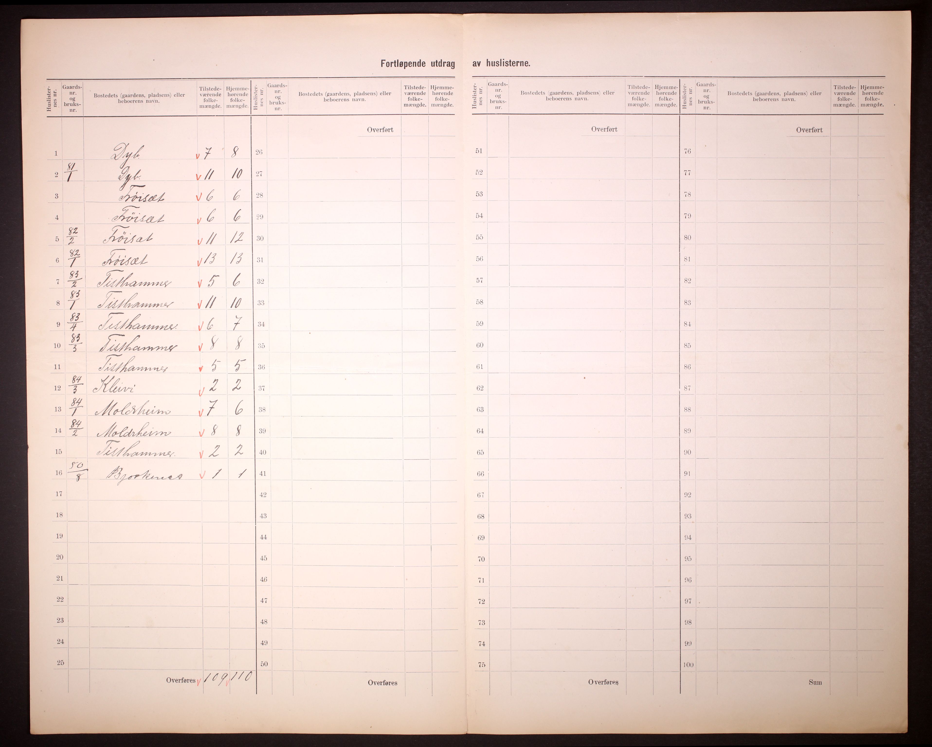 RA, 1910 census for Innvik, 1910, p. 37