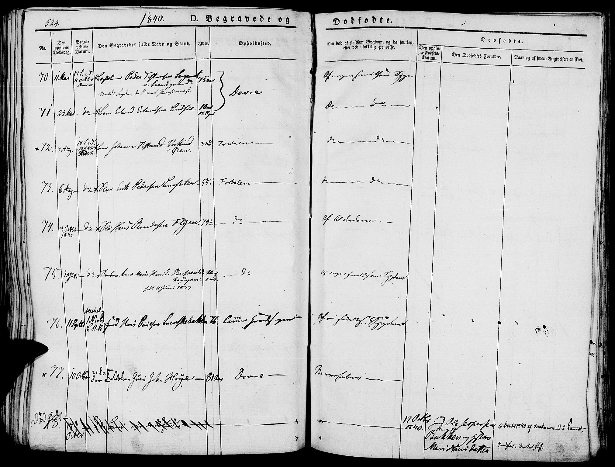Lesja prestekontor, SAH/PREST-068/H/Ha/Haa/L0005: Parish register (official) no. 5, 1830-1842, p. 524