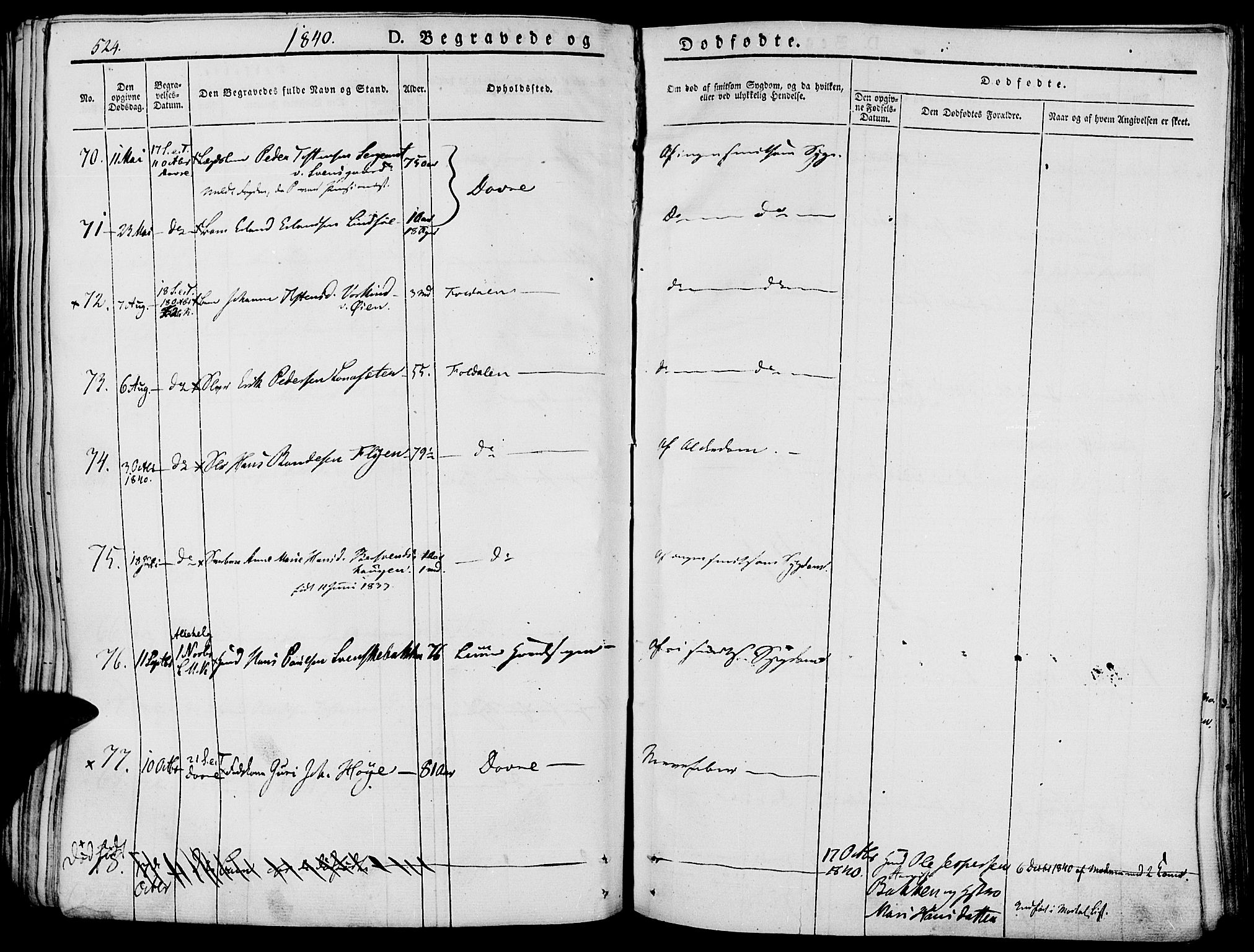 Lesja prestekontor, AV/SAH-PREST-068/H/Ha/Haa/L0005: Parish register (official) no. 5, 1830-1842, p. 524