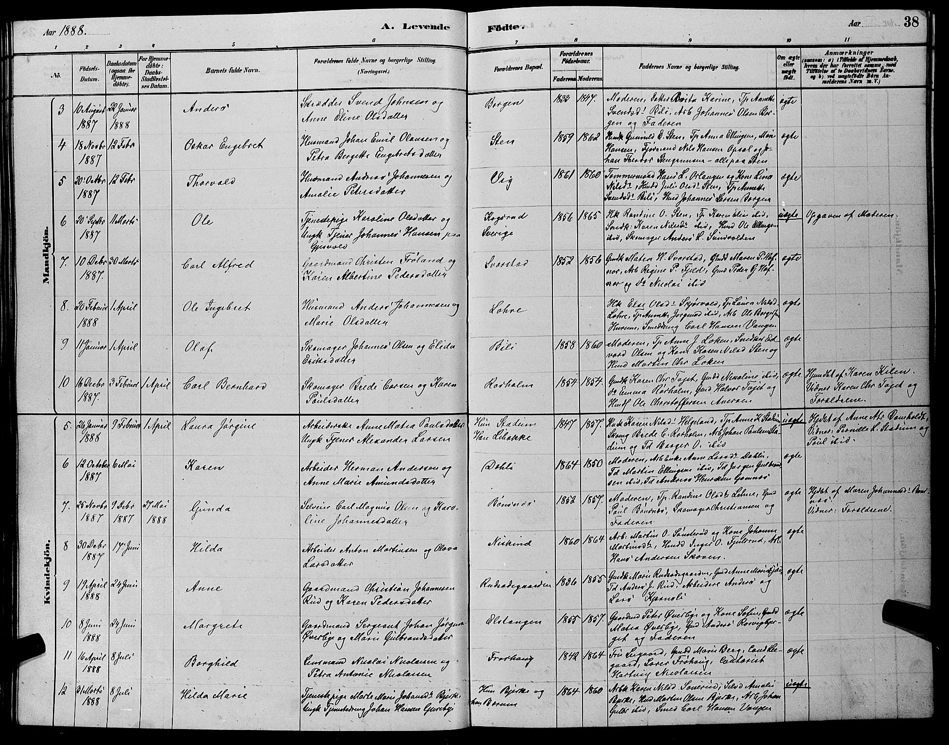 Hole kirkebøker, SAKO/A-228/G/Ga/L0003: Parish register (copy) no. I 3, 1879-1904, p. 38