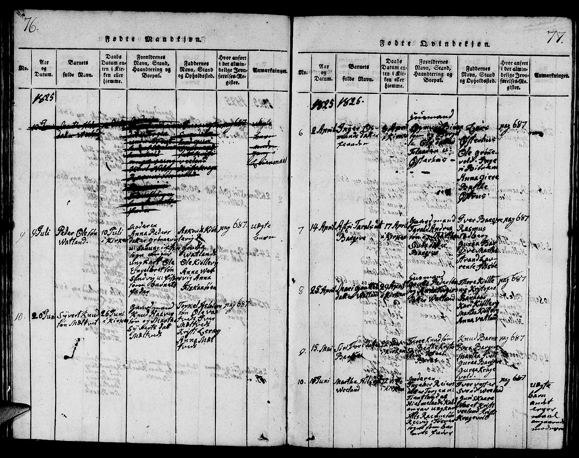 Strand sokneprestkontor, AV/SAST-A-101828/H/Ha/Hab/L0001: Parish register (copy) no. B 1, 1816-1854, p. 76-77